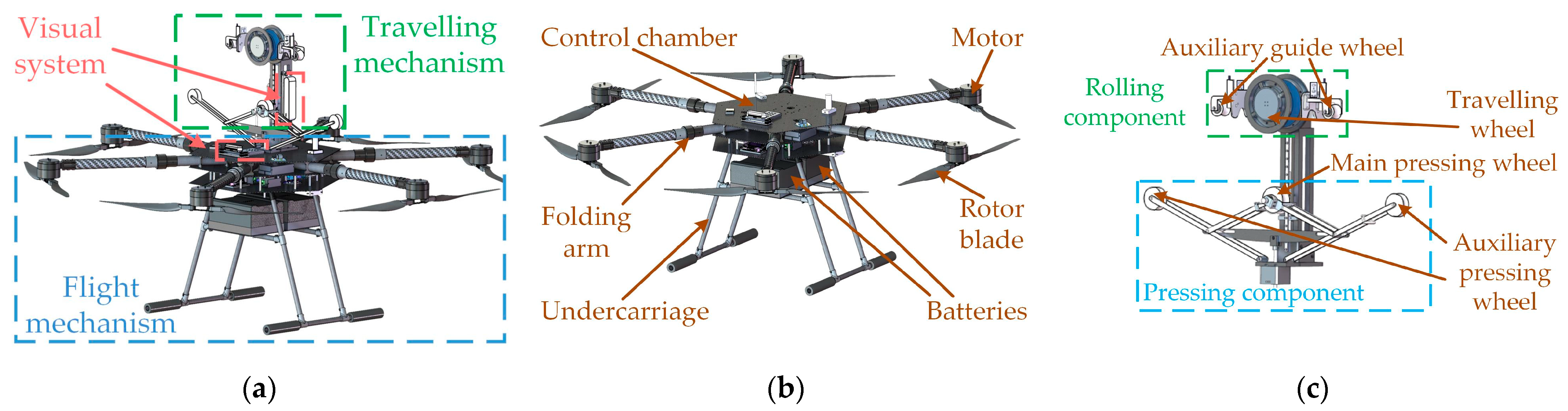 Applied Sciences | Free Full-Text | Multiobjective Energy Consumption  Optimization of a Flyingu0026ndash;Walking Power Transmission Line Inspection  Robot during Flight Missions Using Improved NSGA-II