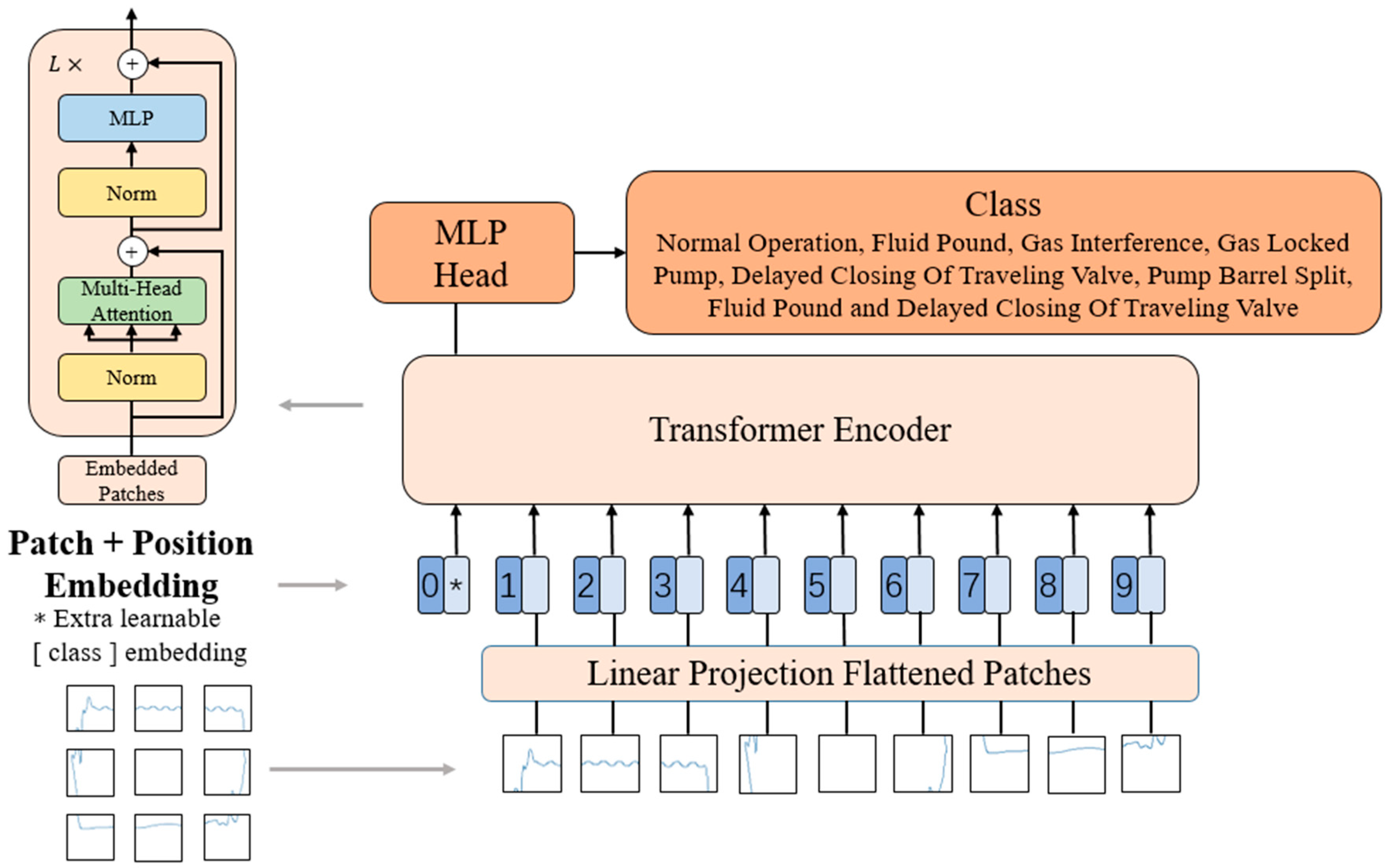 Applsci 14 01657 g004