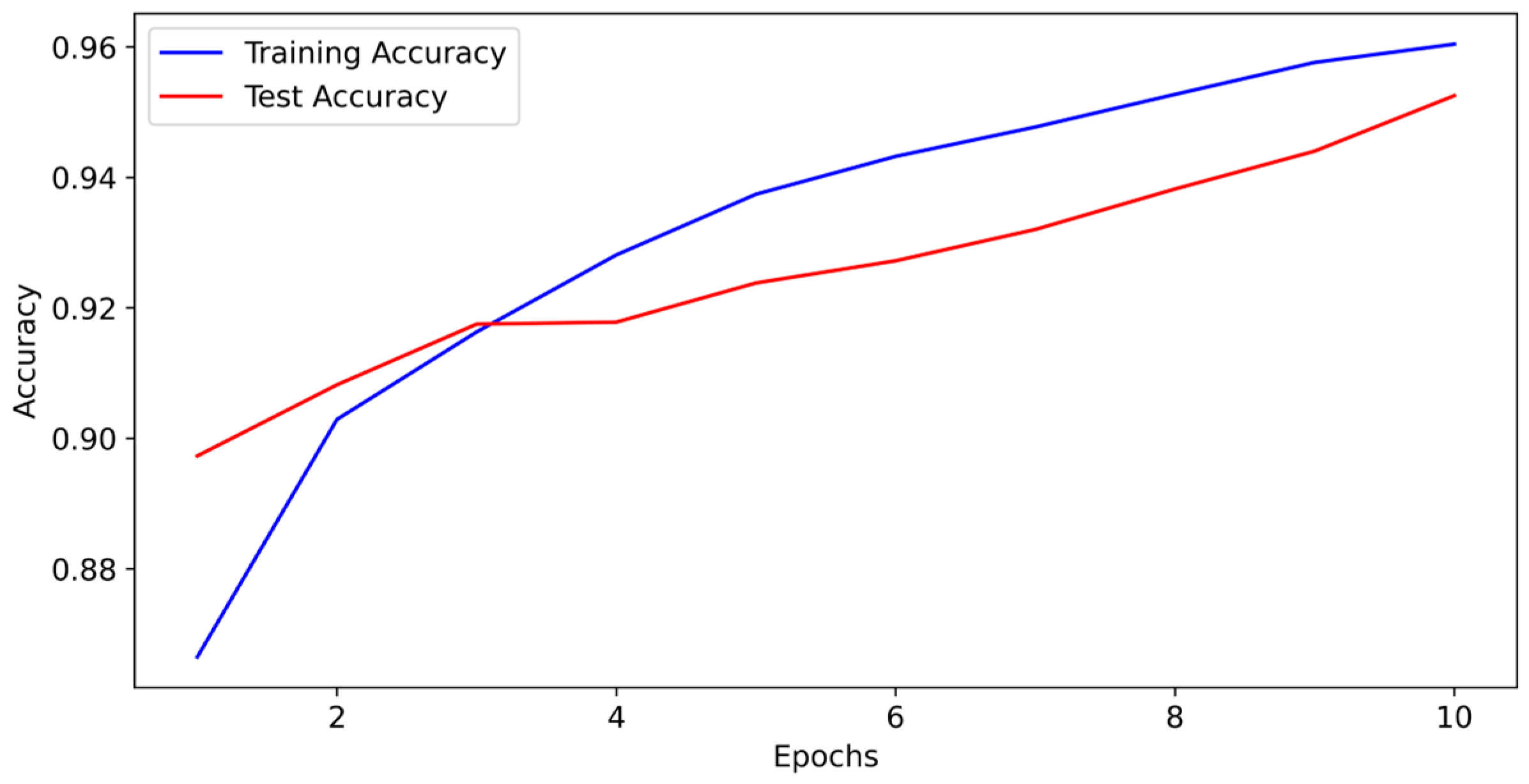 Applsci 14 01657 g009