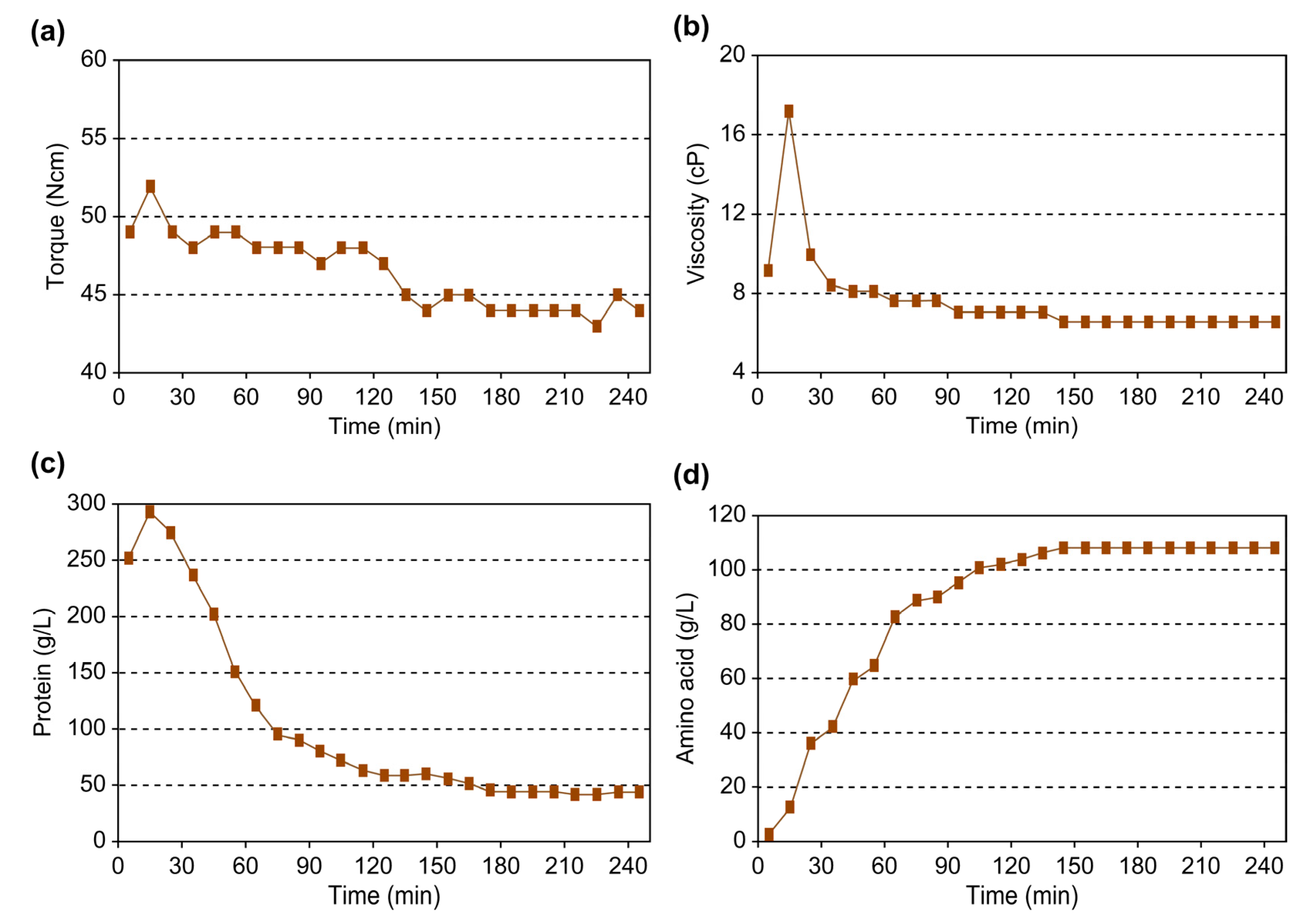 Applsci 14 01676 g005