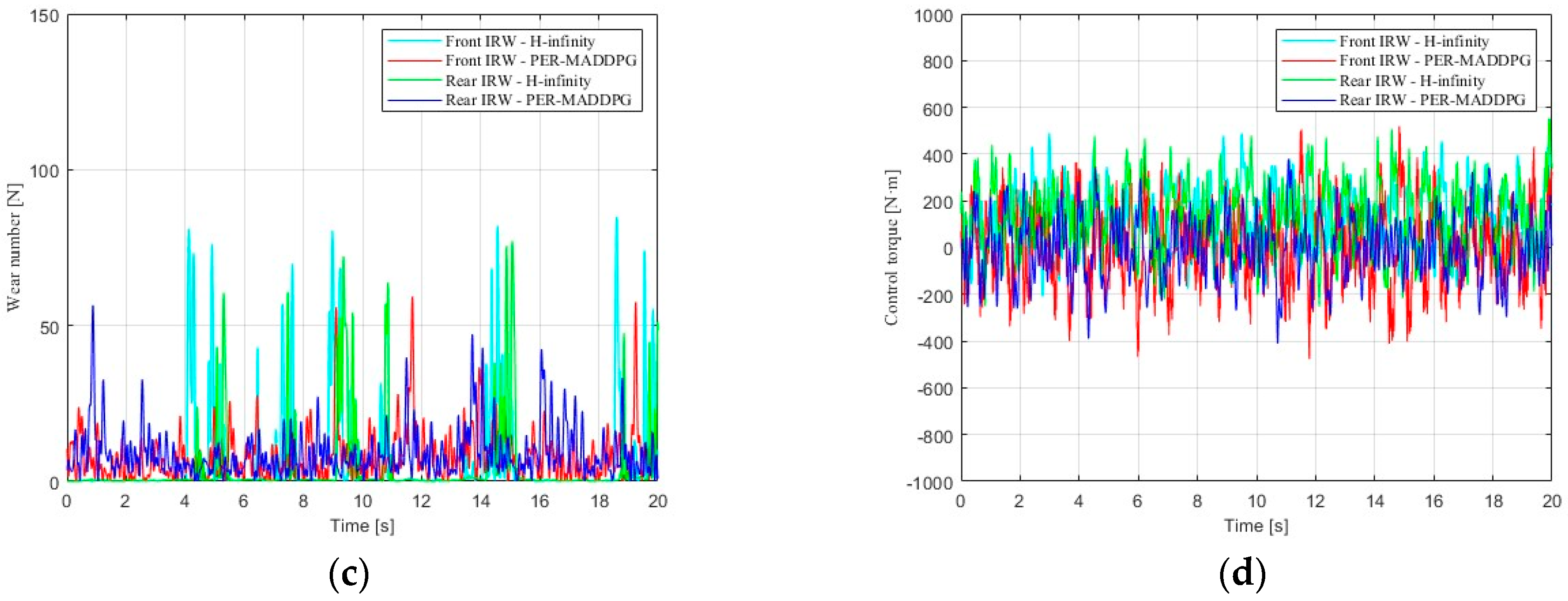 Applsci 14 01677 g008b