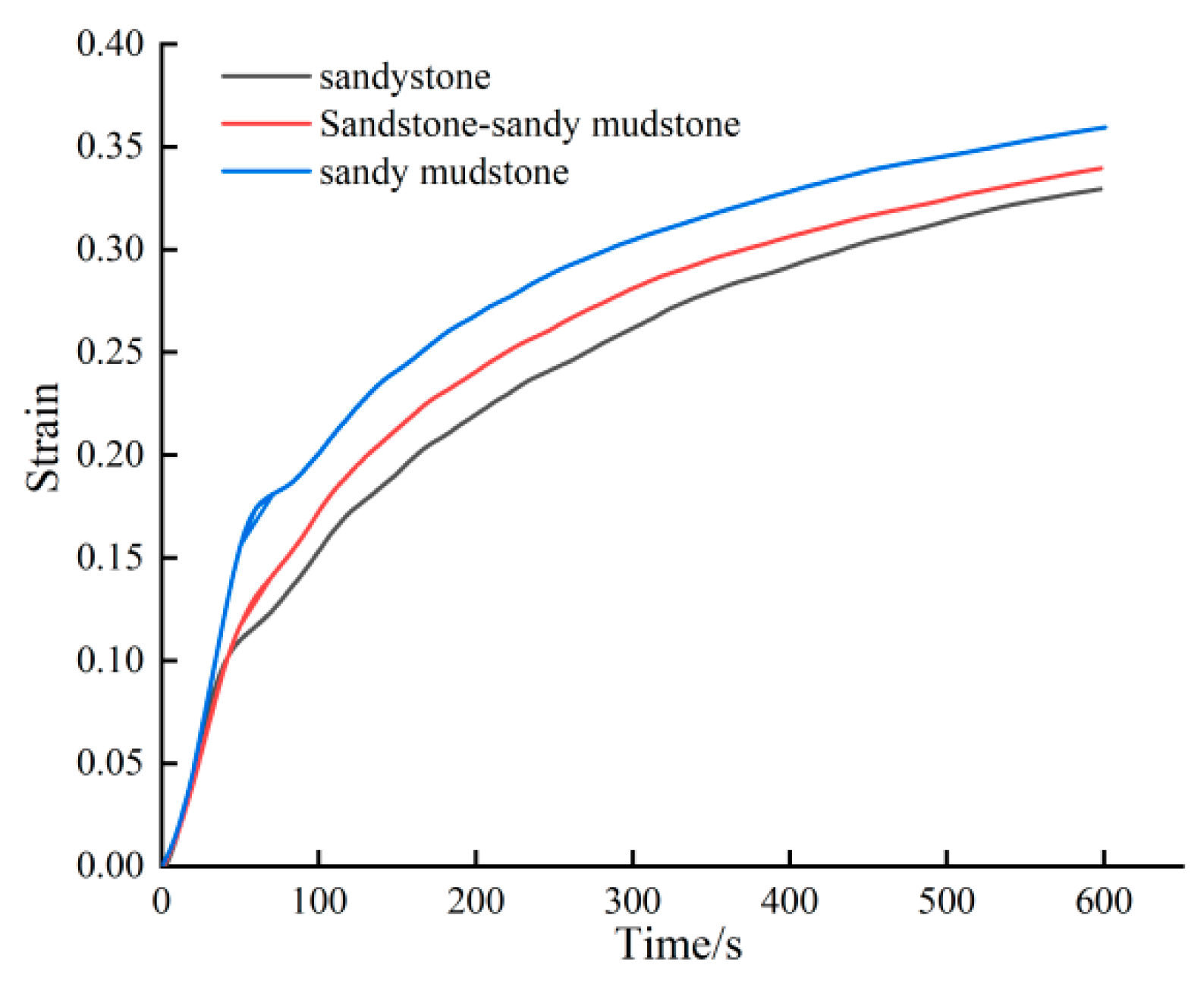 Applsci 14 01682 g005