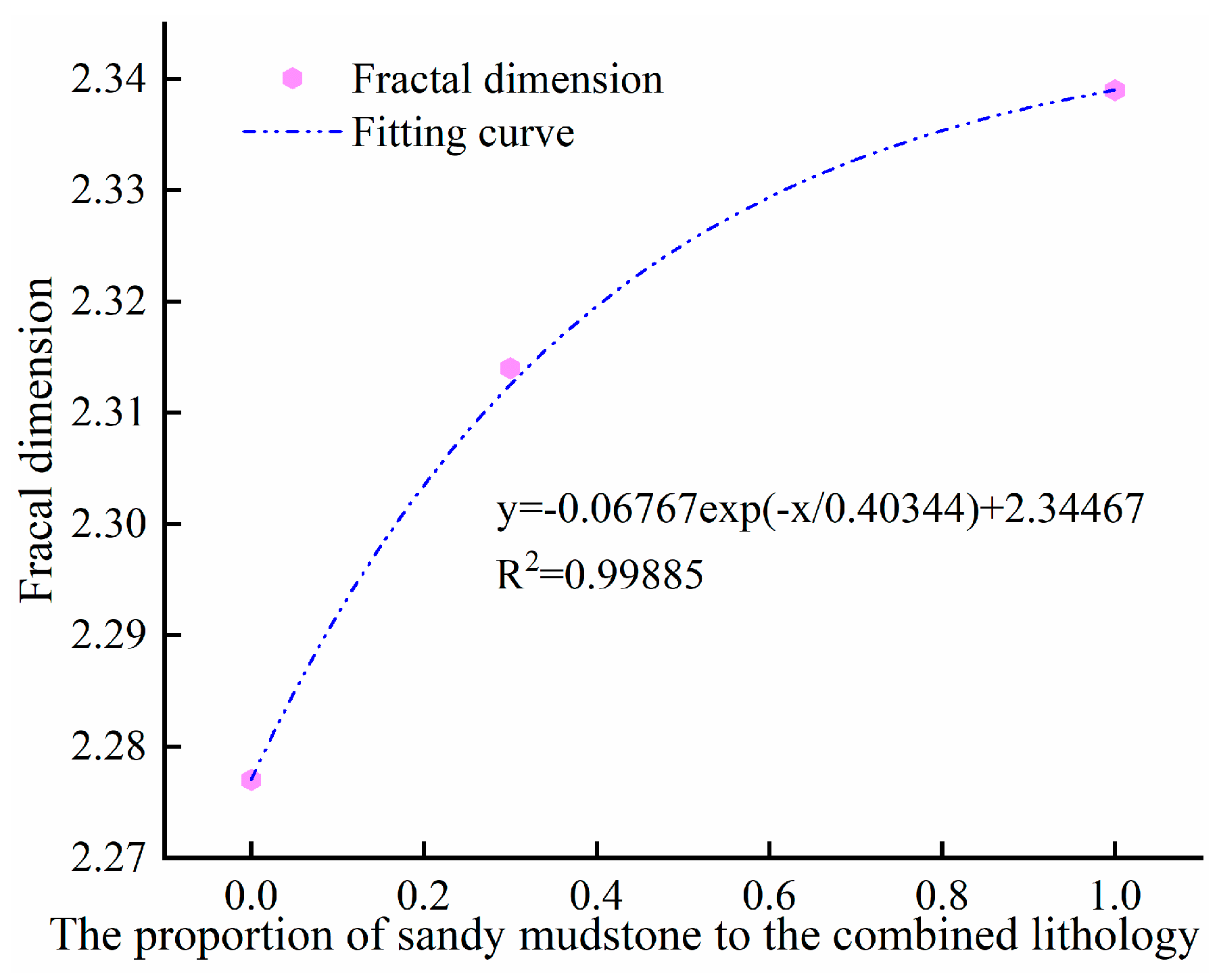 Applsci 14 01682 g007