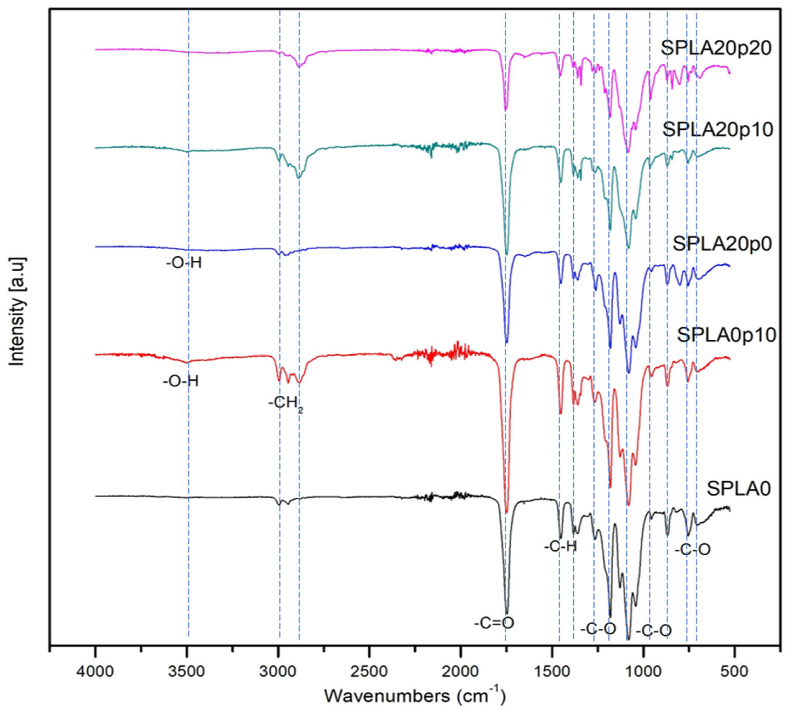Applsci 14 01683 g008