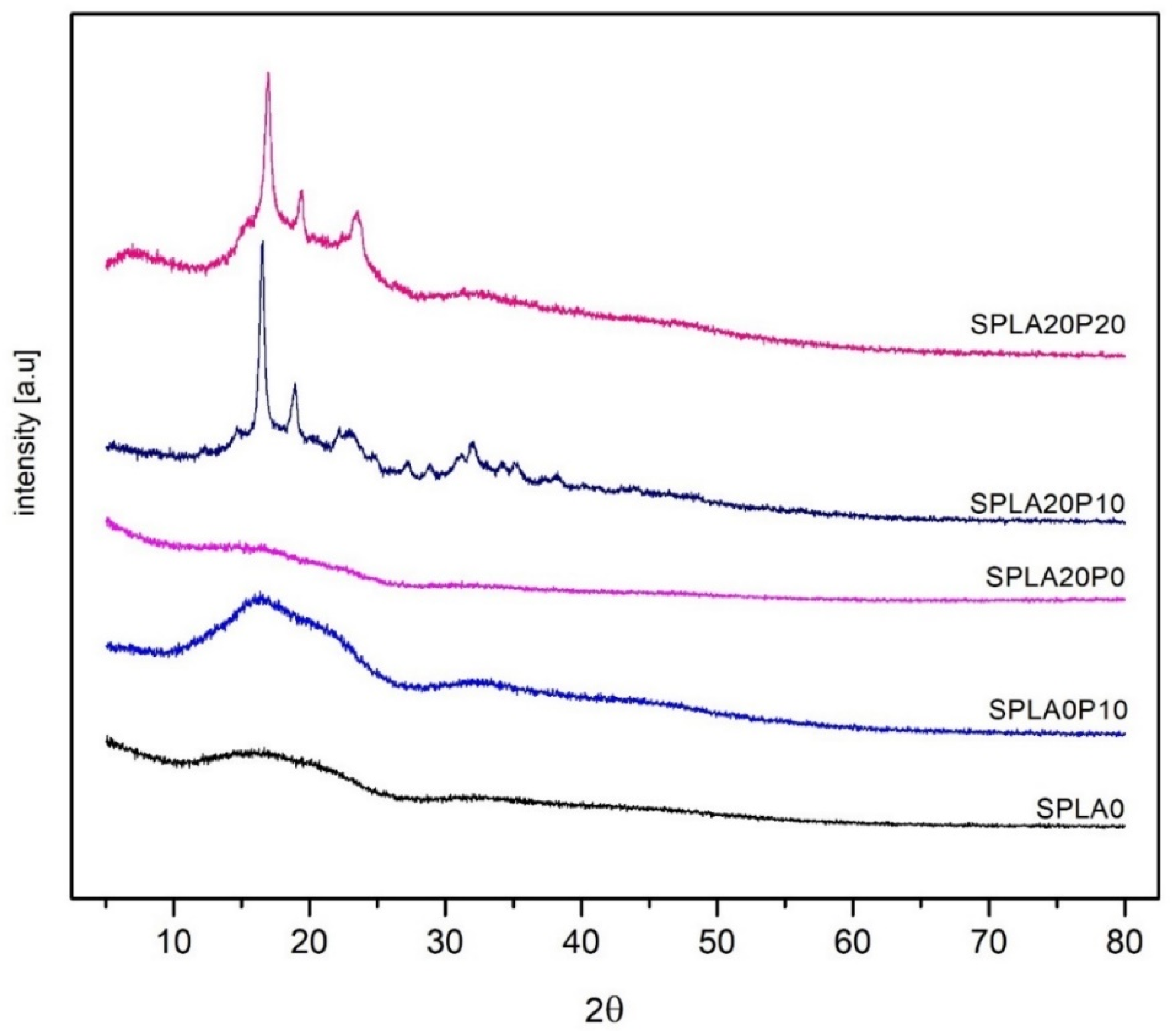 Applsci 14 01683 g009