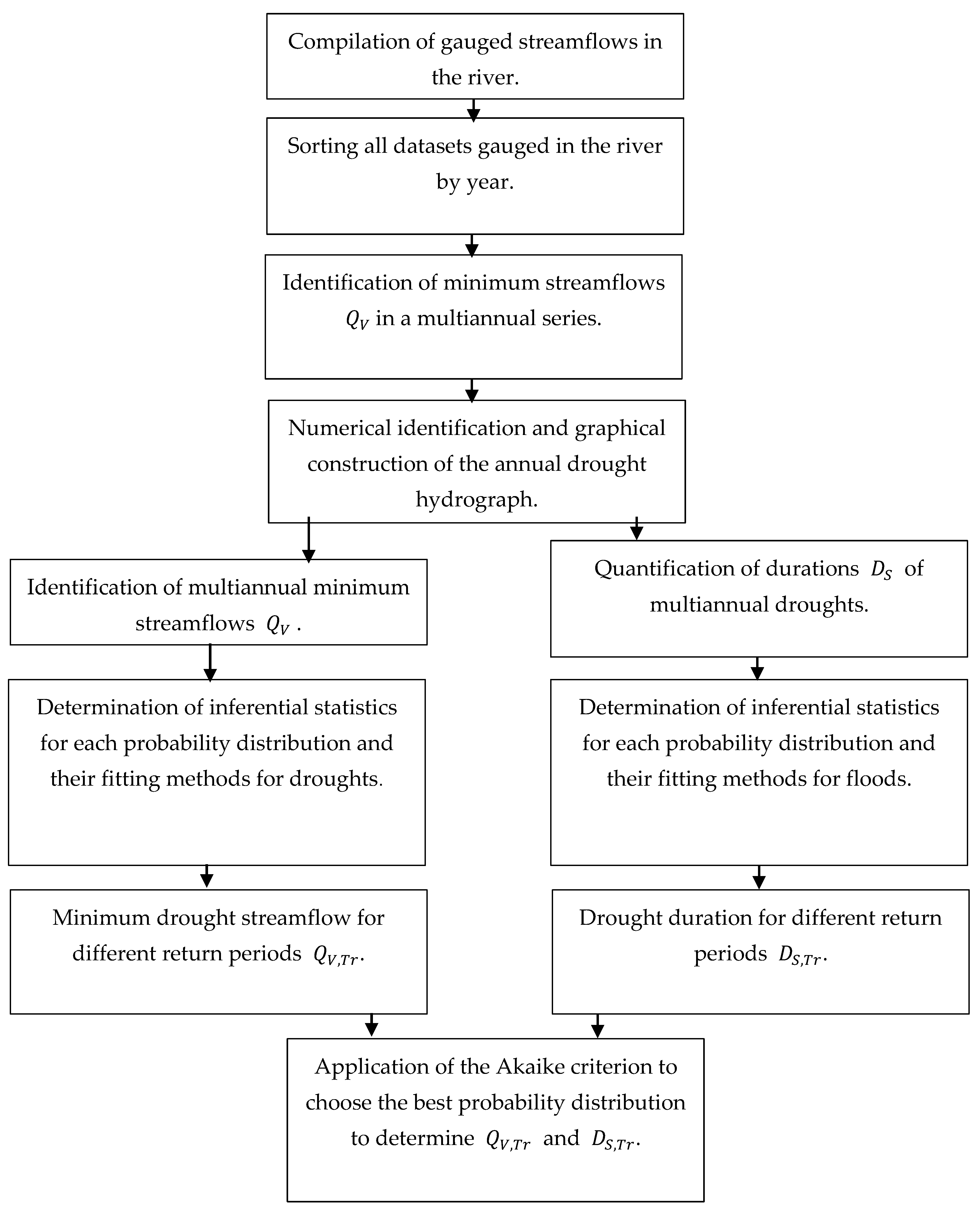 Applsci 14 01692 g006