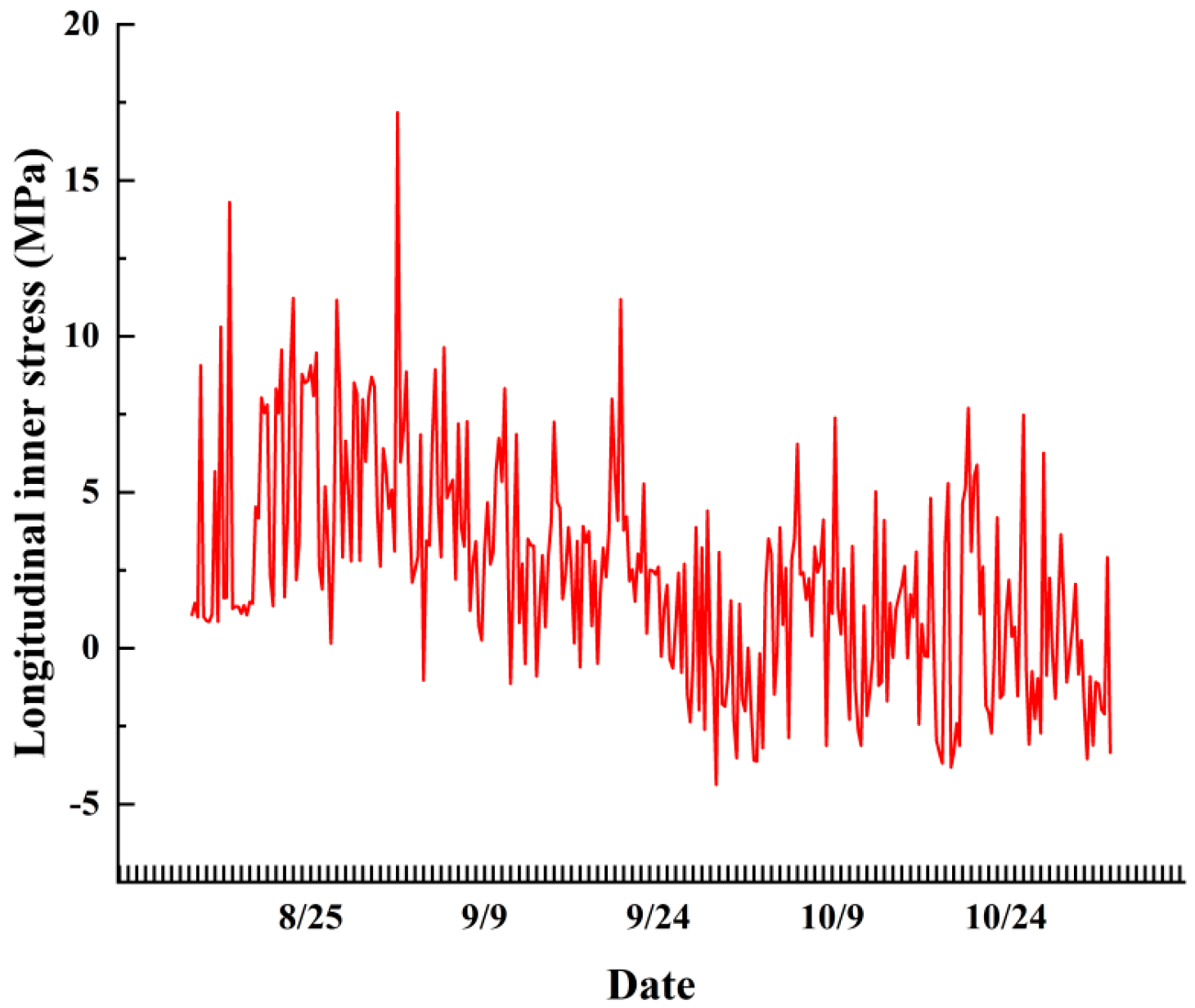 Applsci 14 01699 g018