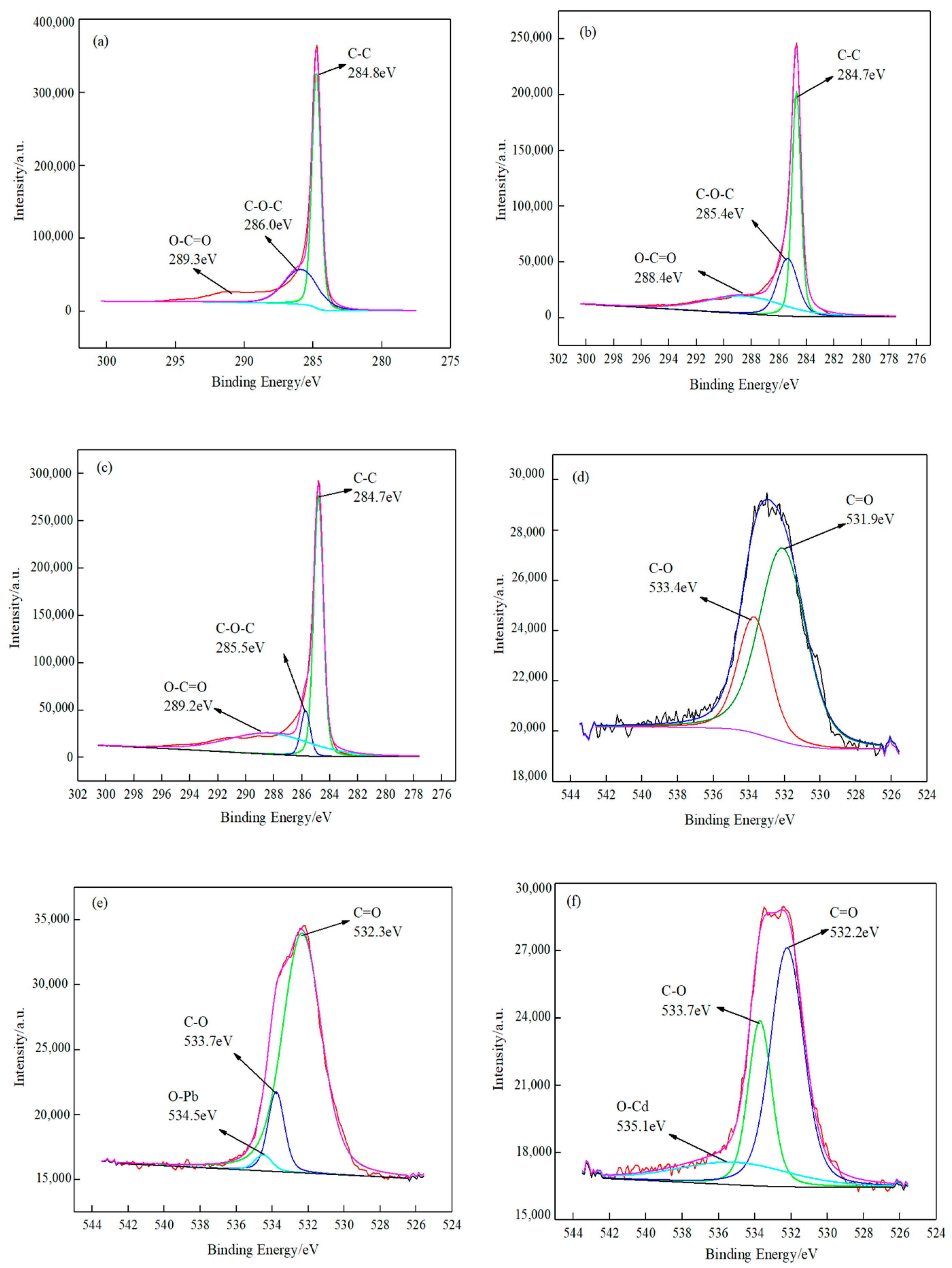 Applsci 14 01745 g007a