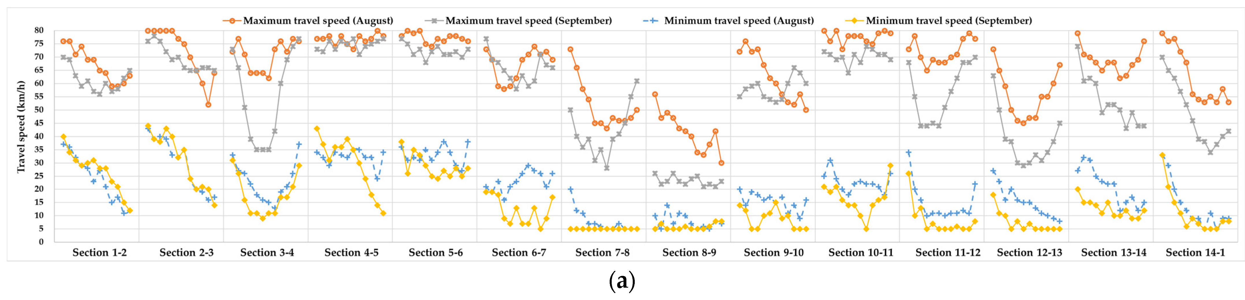 Applsci 14 01780 g009a