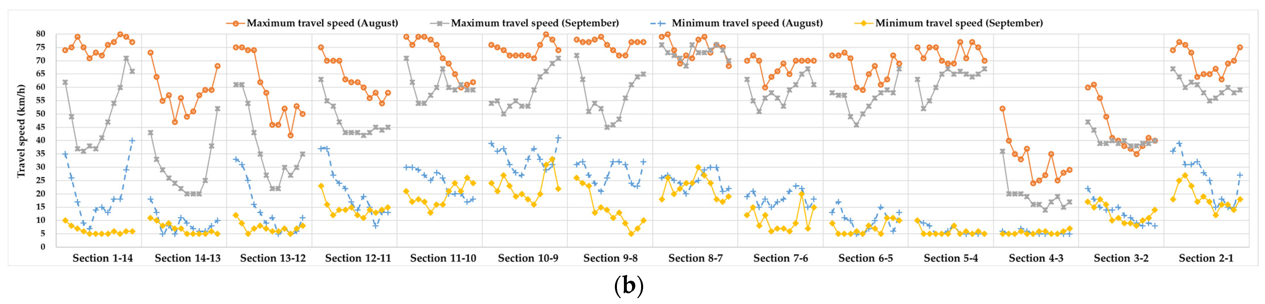 Applsci 14 01780 g009b