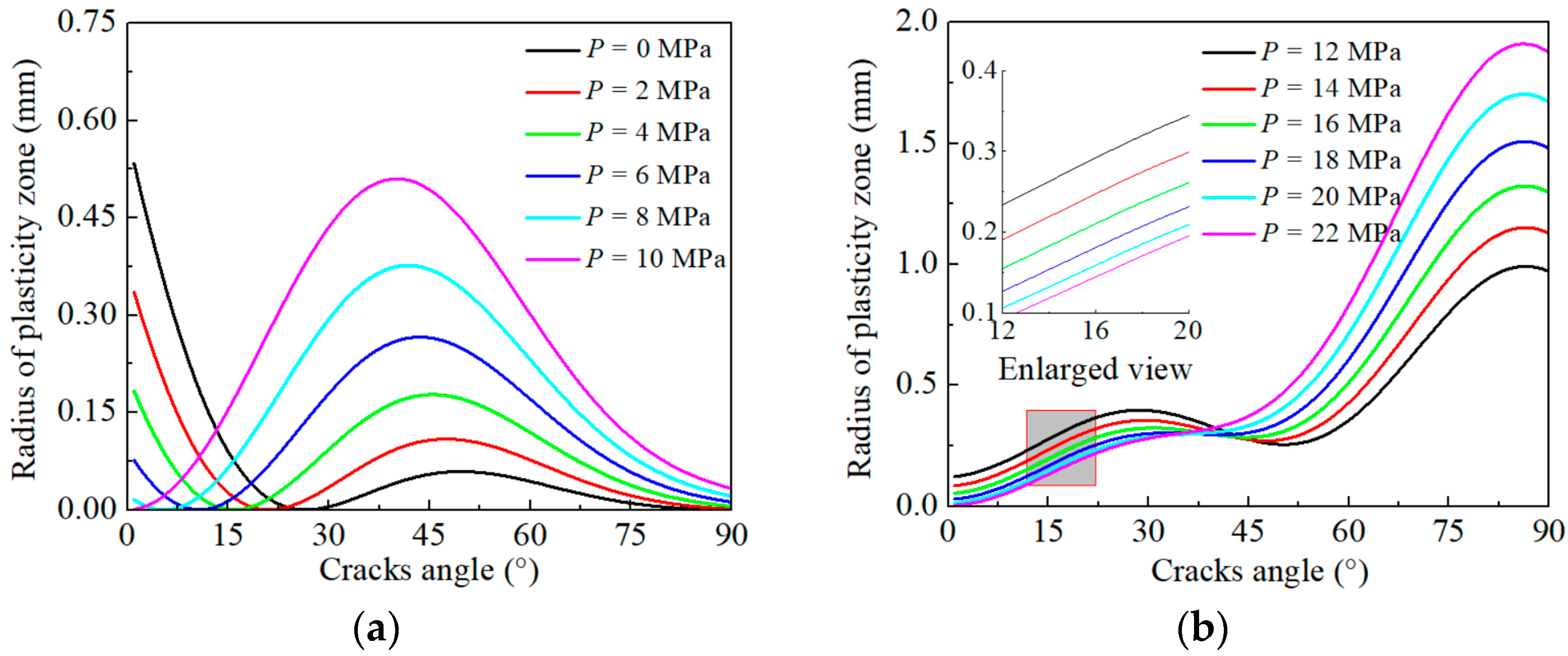 Applsci 14 01796 g002