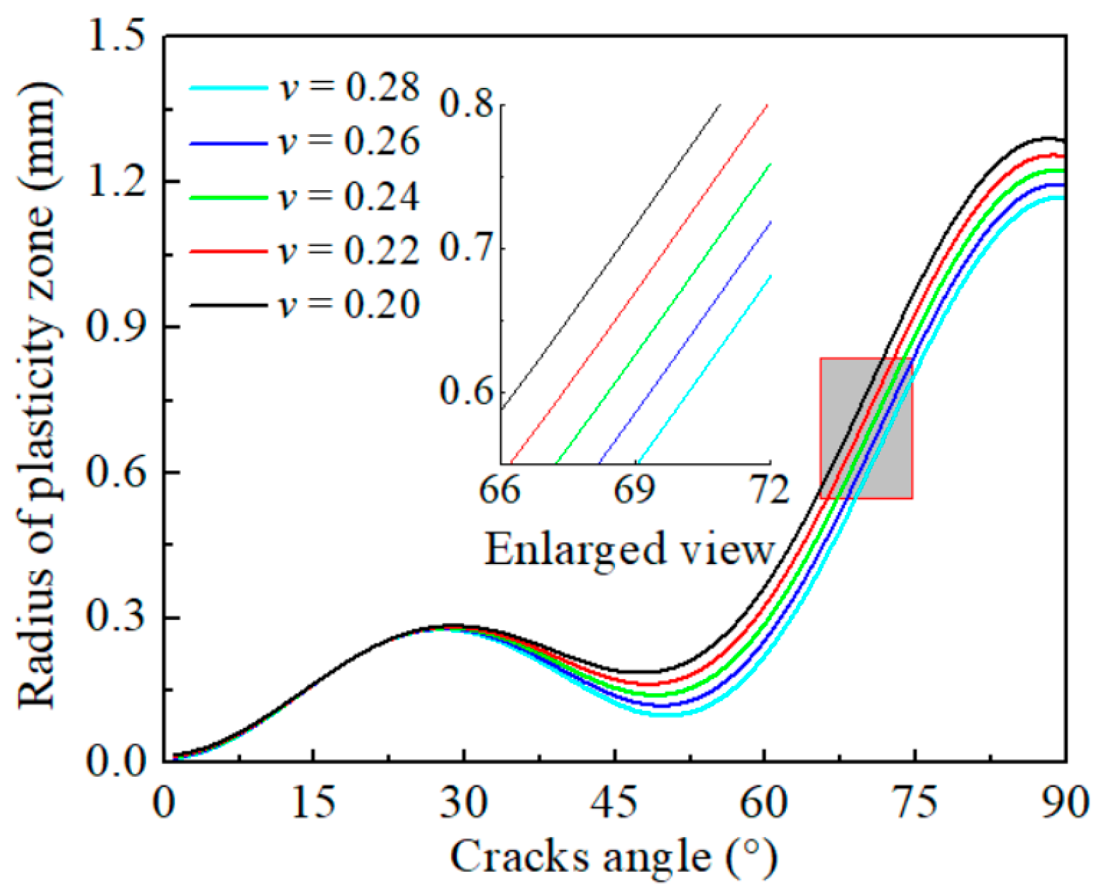 Applsci 14 01796 g005
