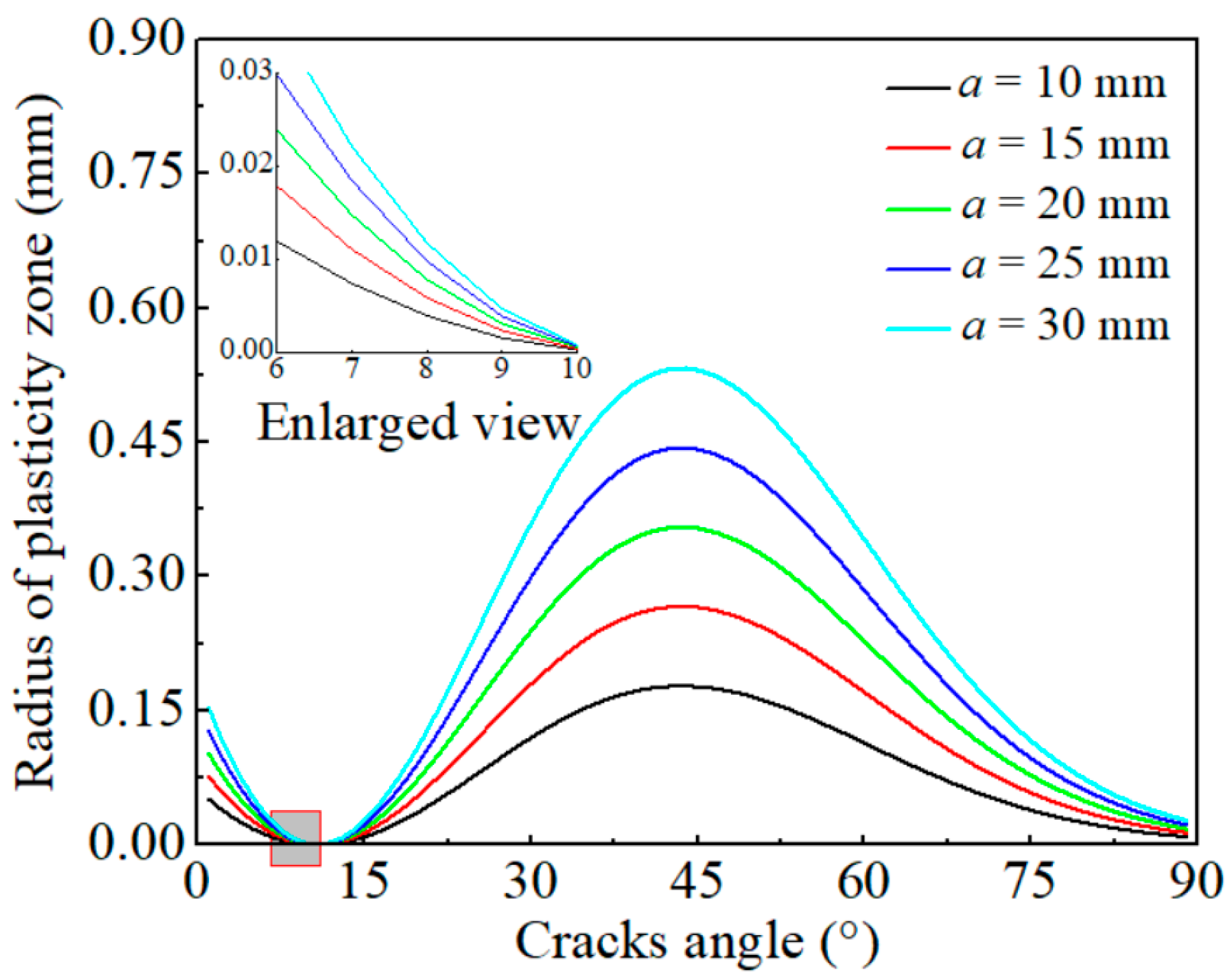 Applsci 14 01796 g007