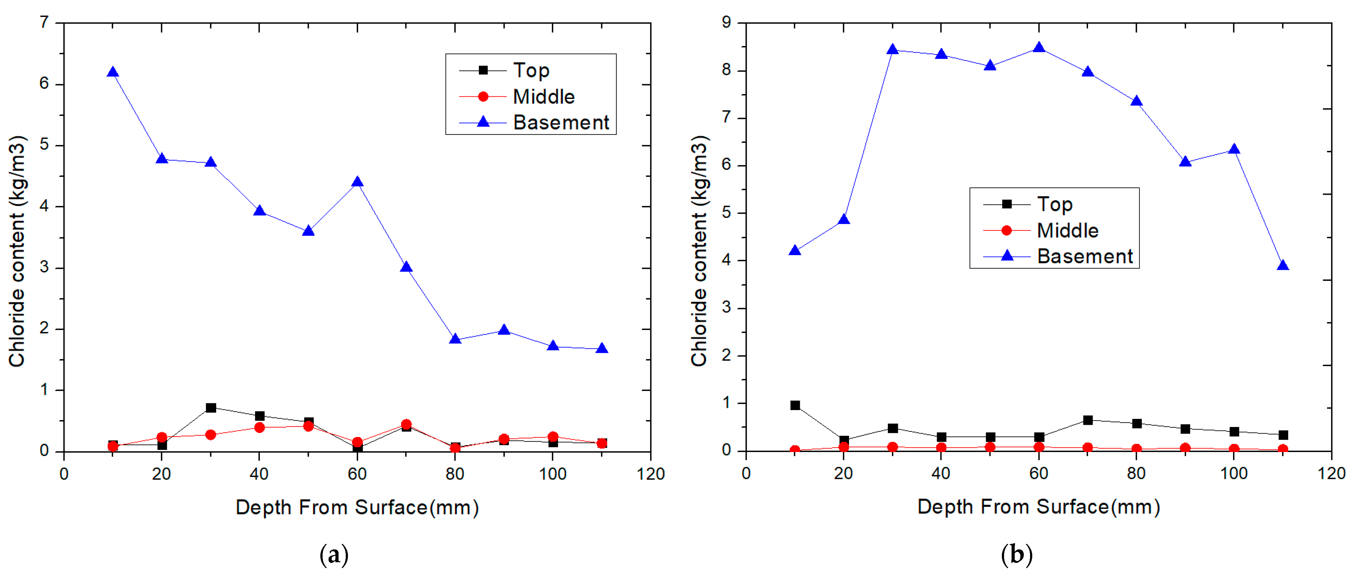 Applsci 14 01797 g003