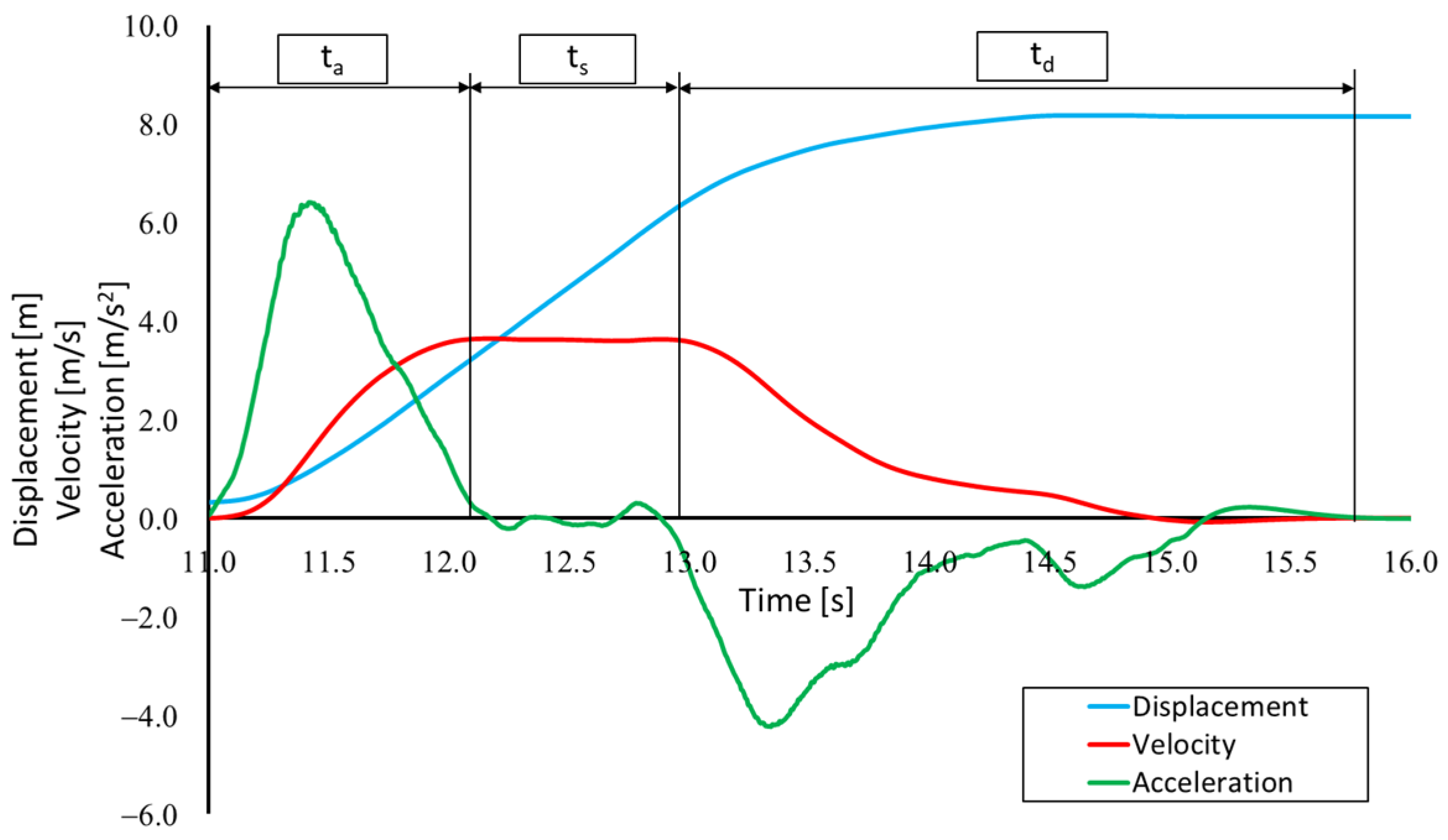 Applsci 14 01800 g003