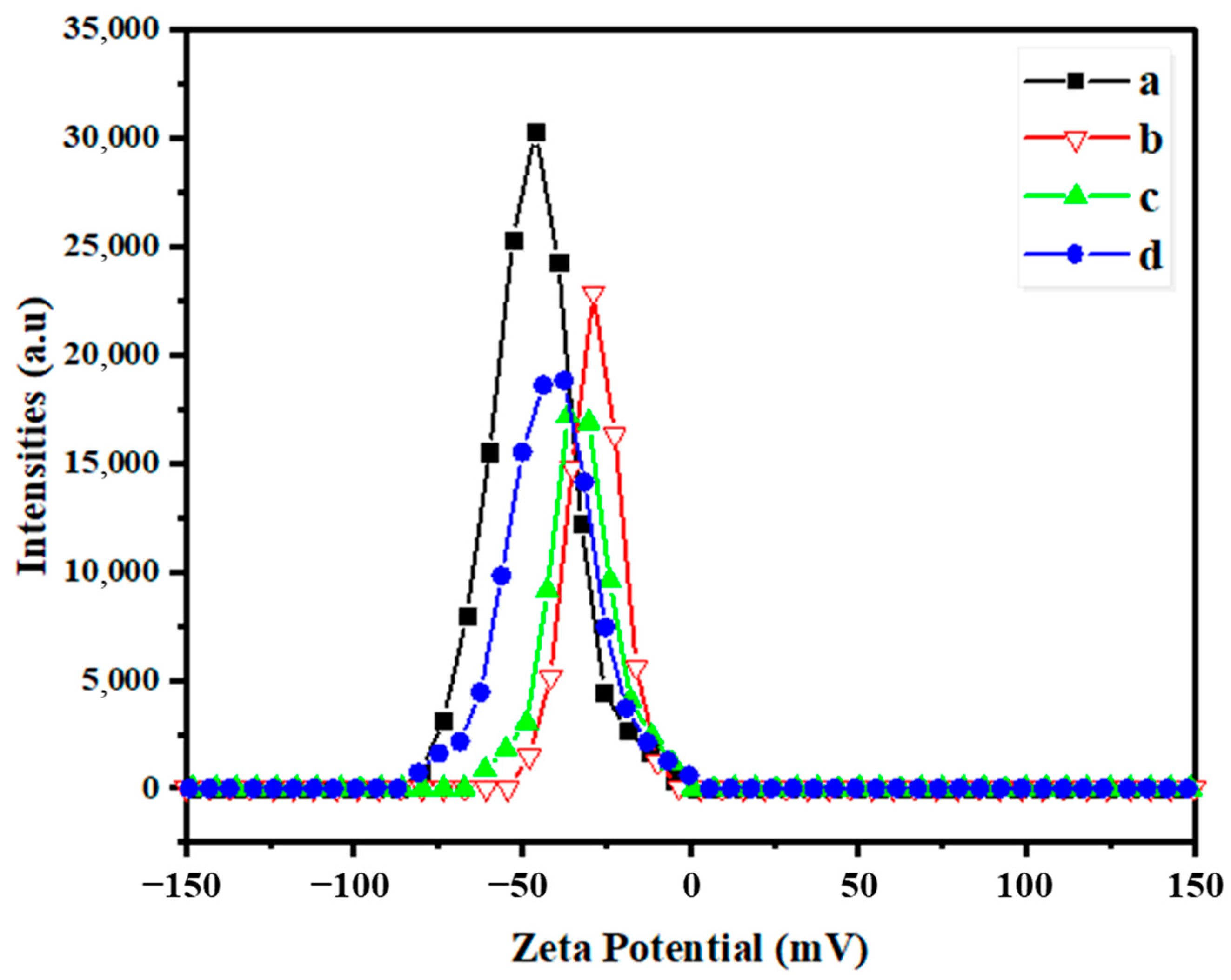 Applsci 14 01815 g002