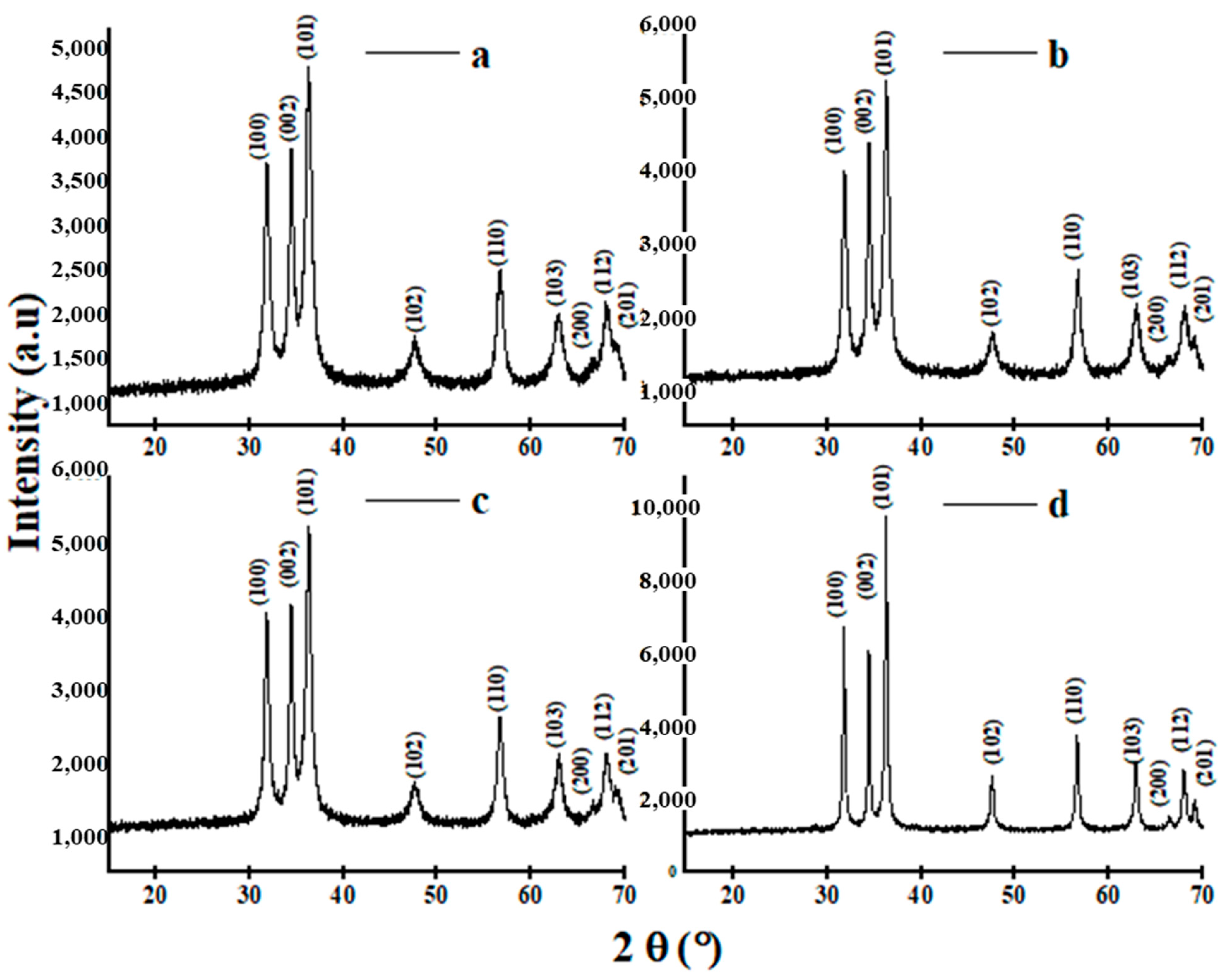 Applsci 14 01815 g006