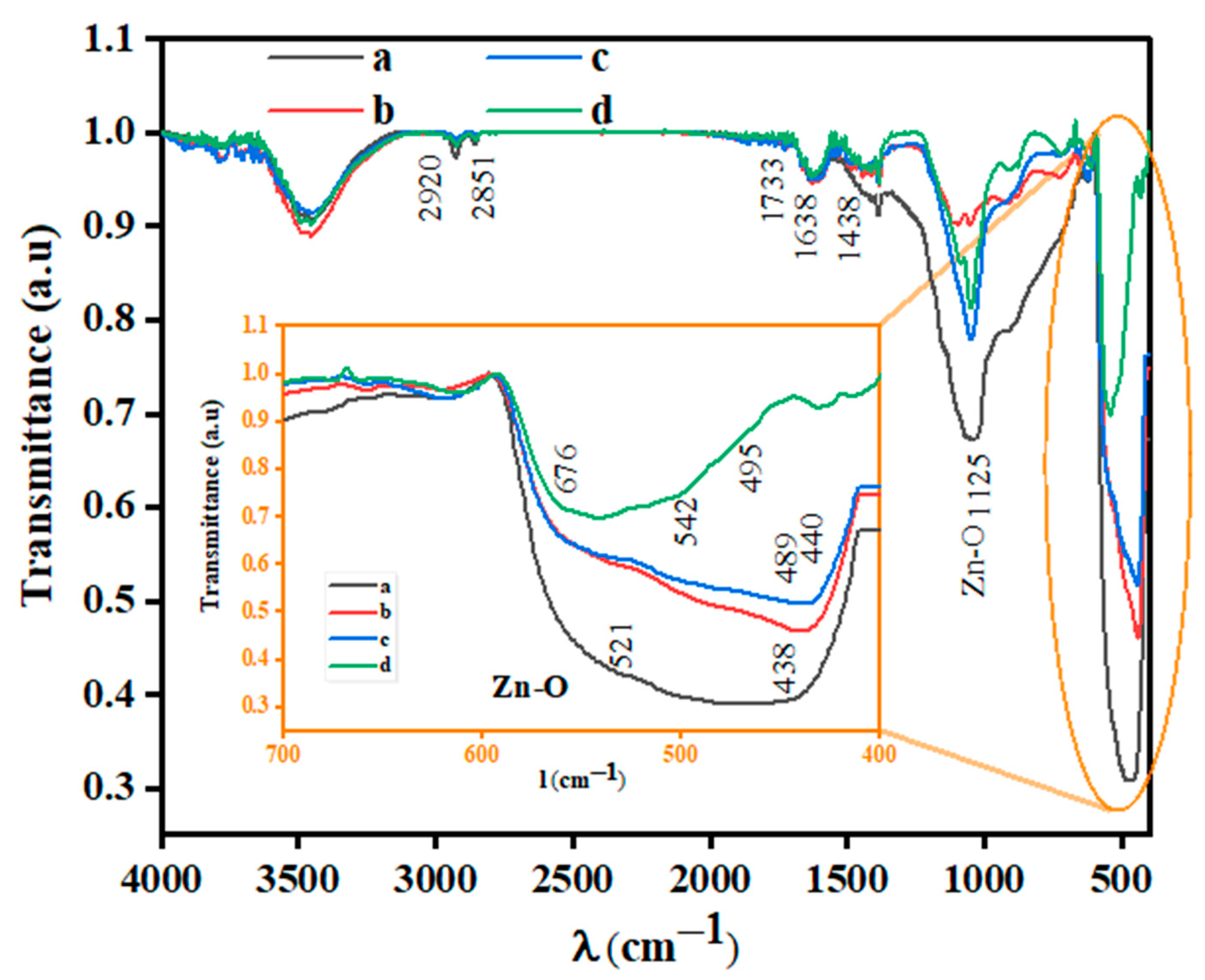 Applsci 14 01815 g008