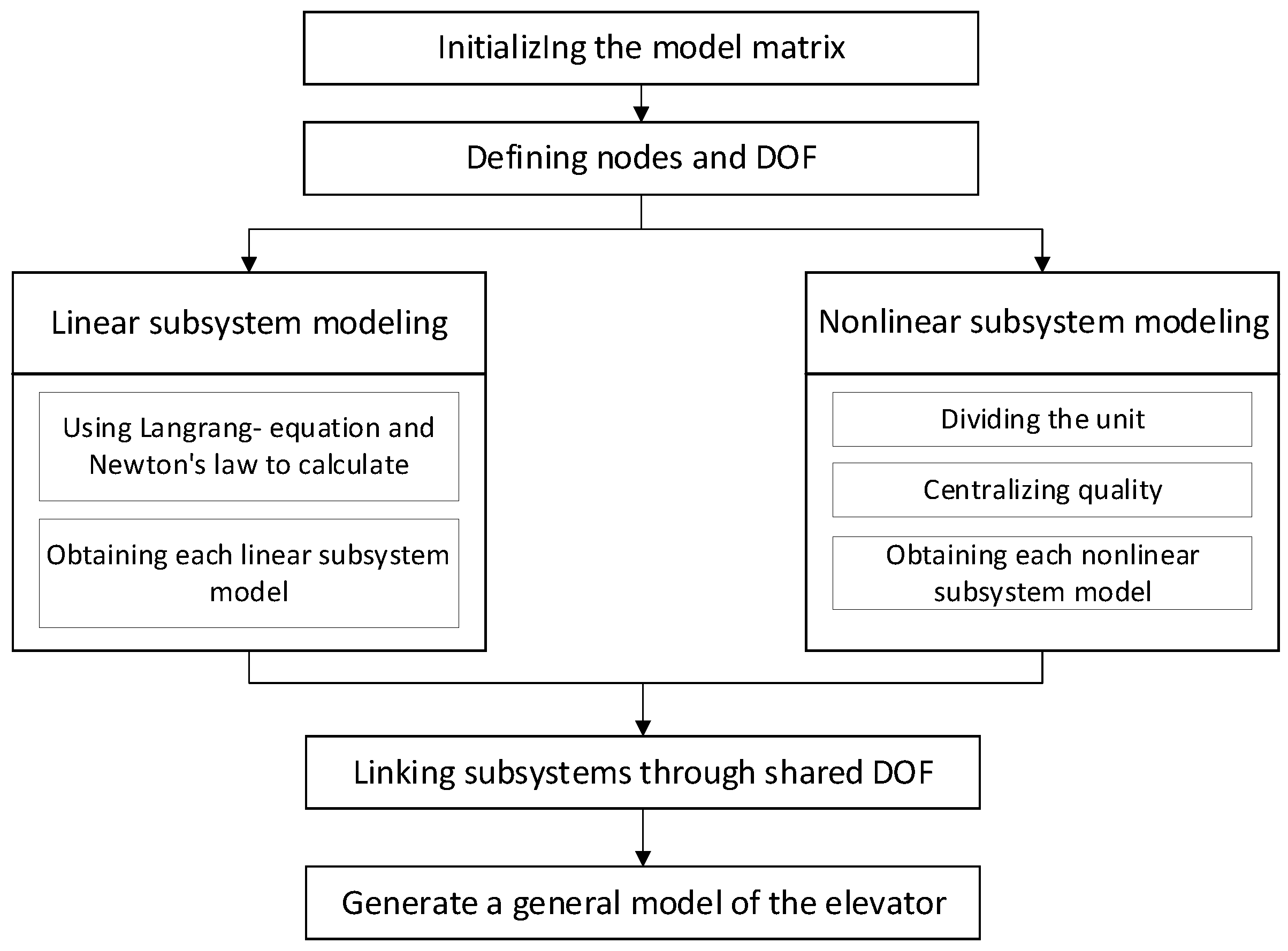 Applsci 14 01821 g001