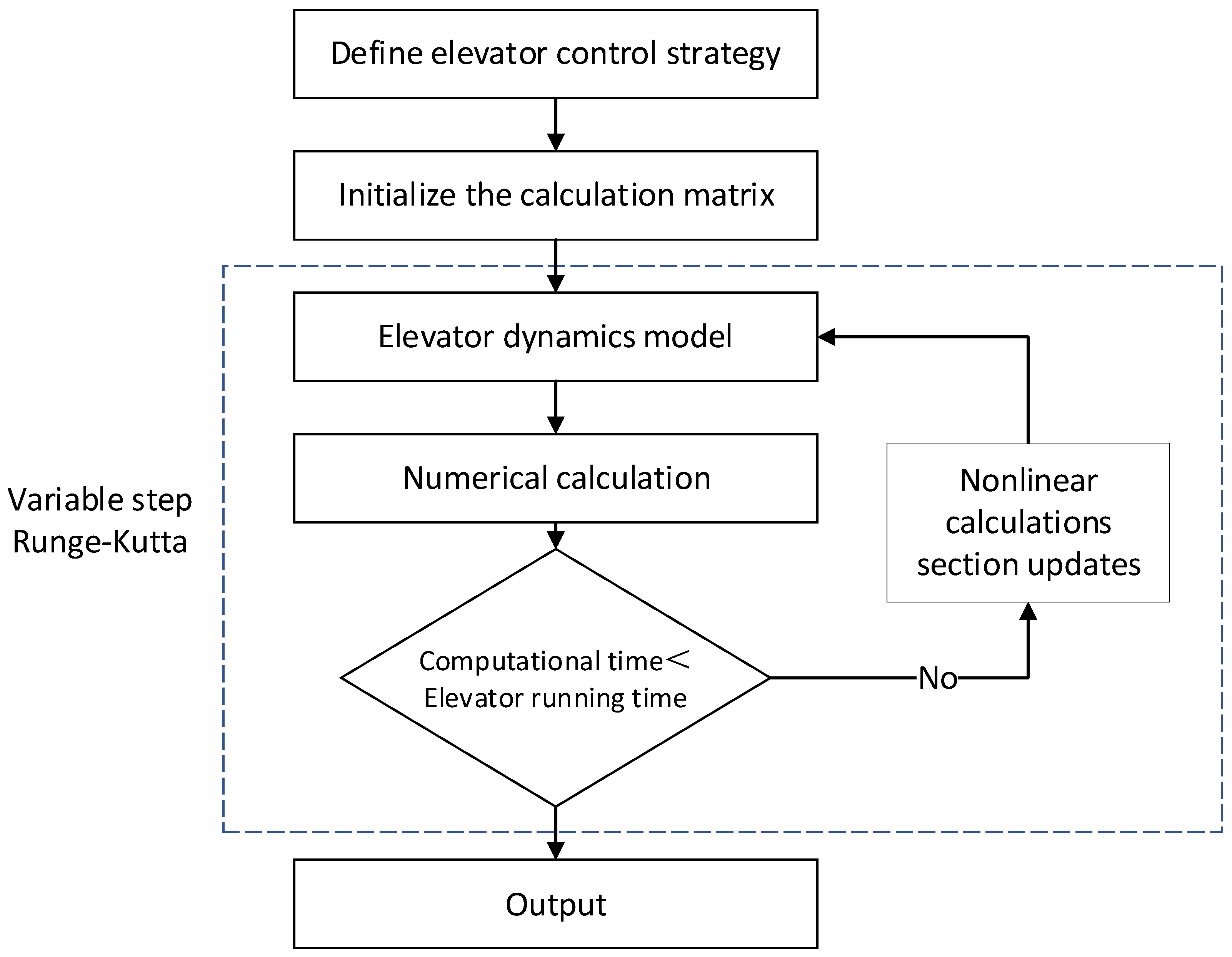 Applsci 14 01821 g006