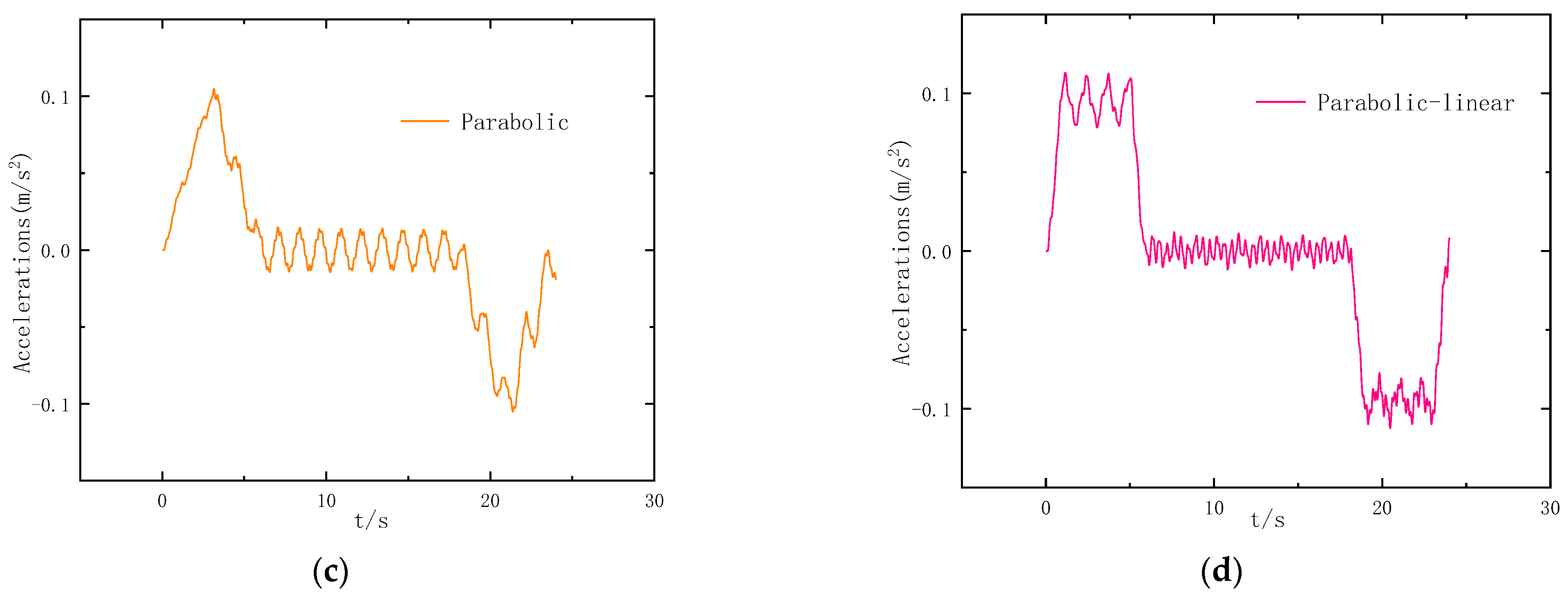Applsci 14 01821 g011b