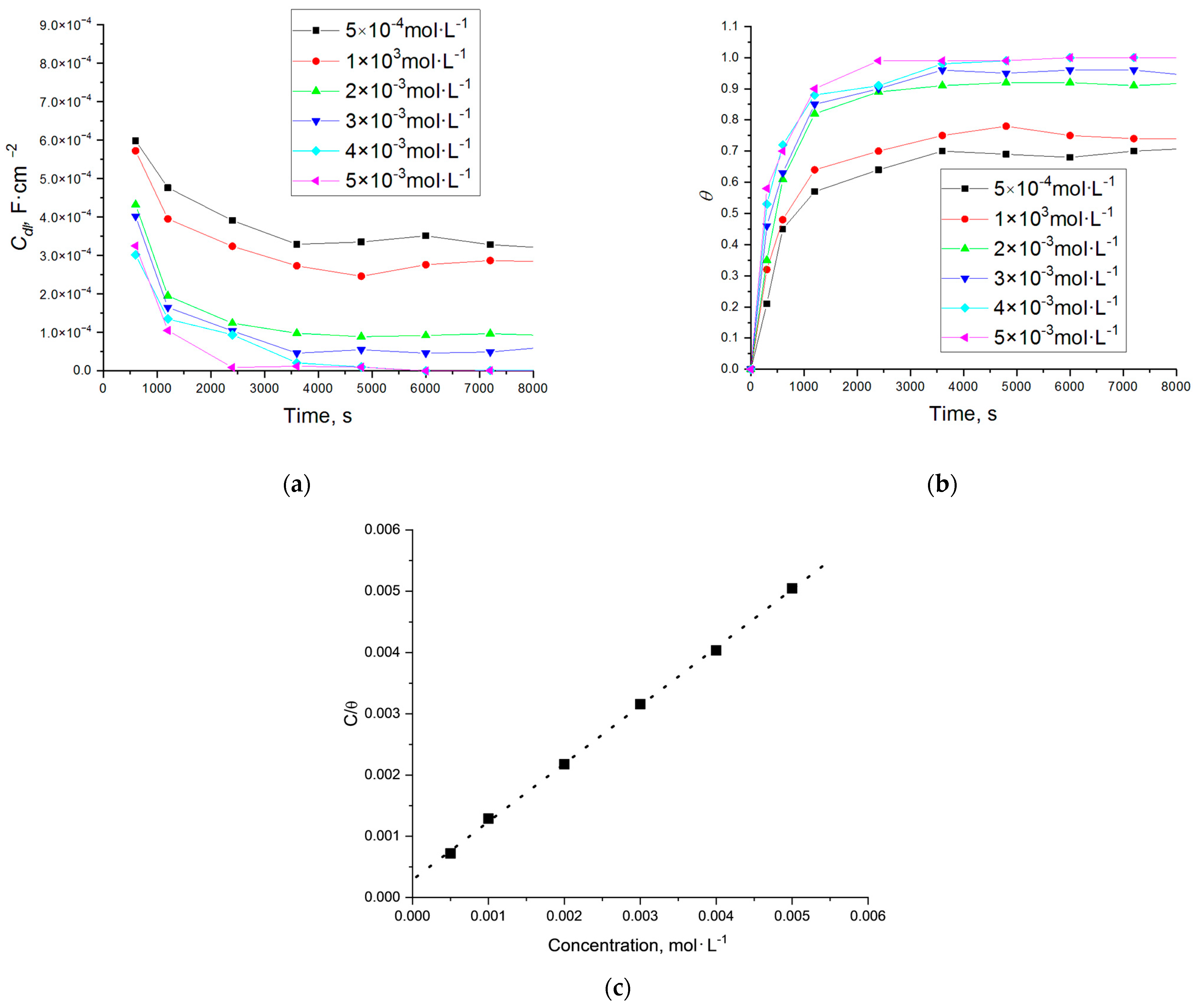 Applsci 14 01832 g002