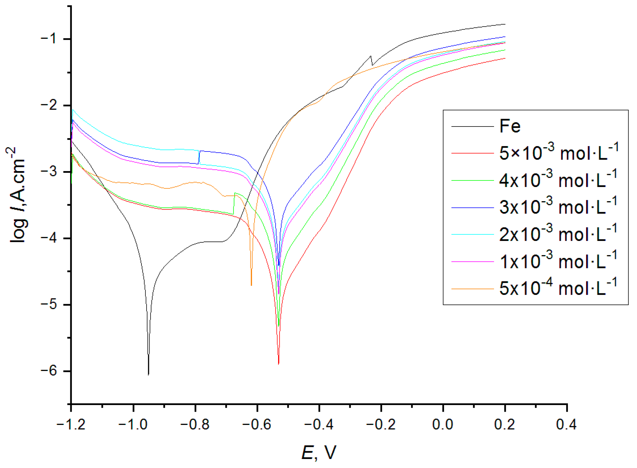 Applsci 14 01832 g003