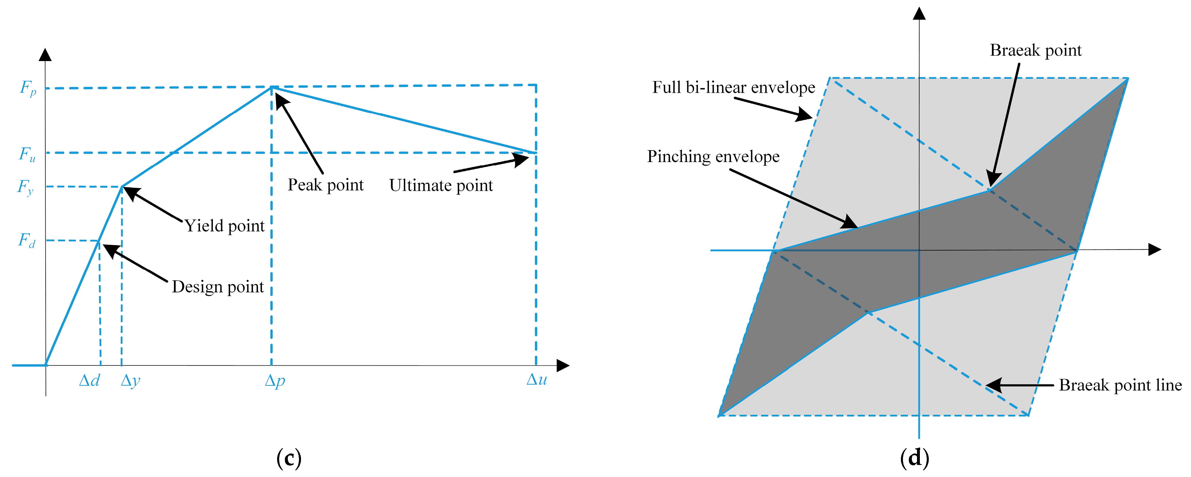 Applsci 14 01849 g001b