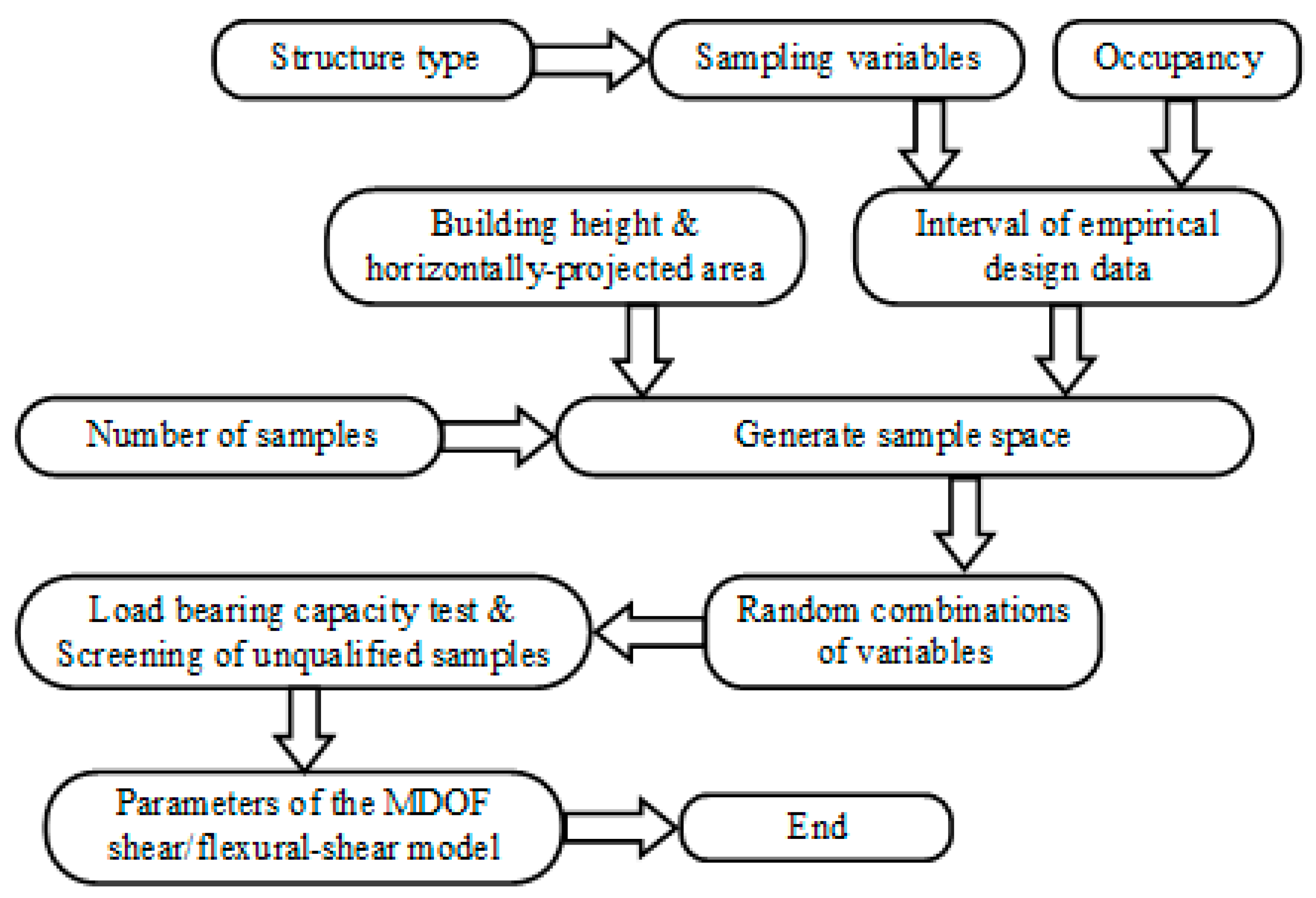 Applsci 14 01849 g002
