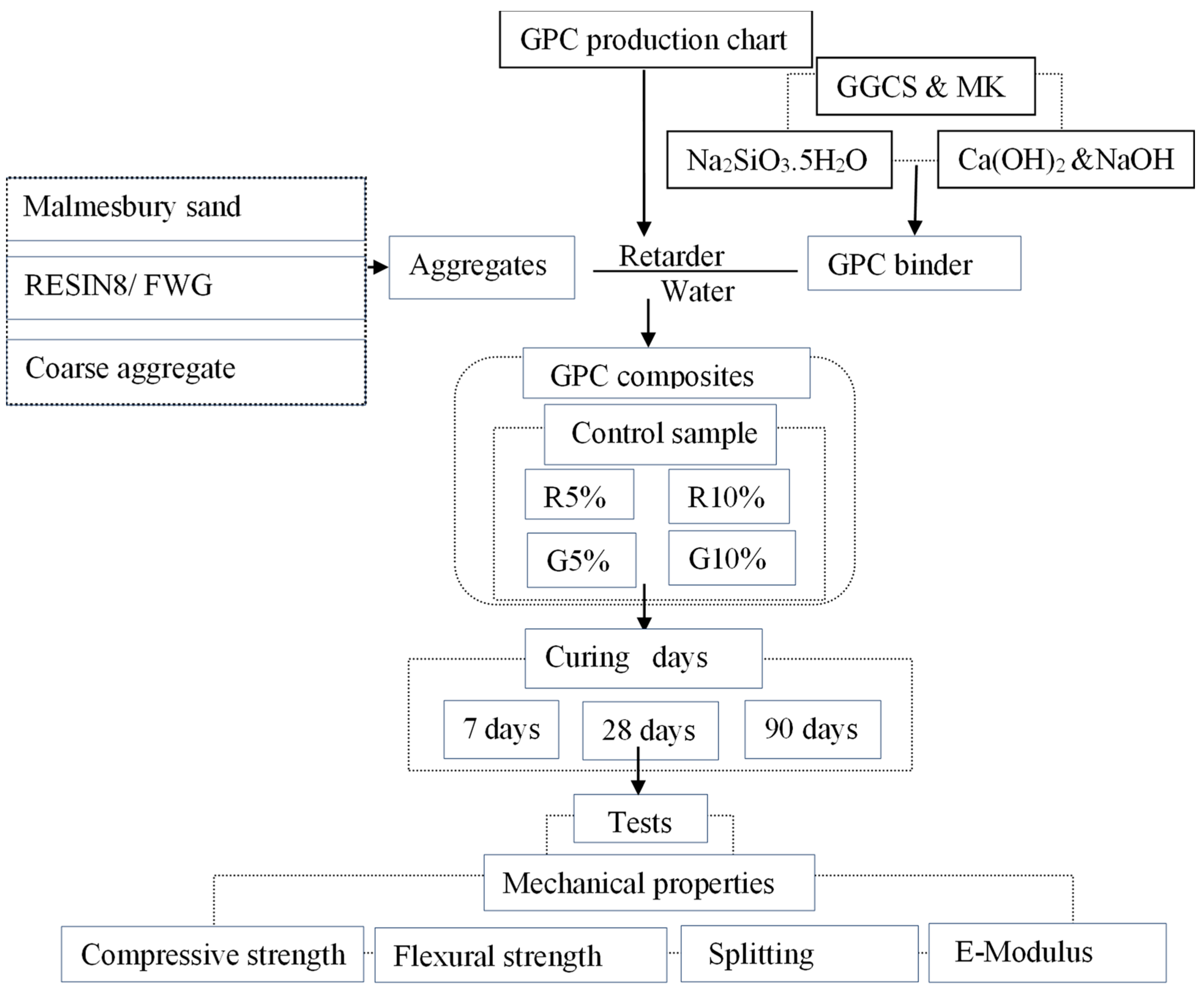 Applsci 14 01856 g005