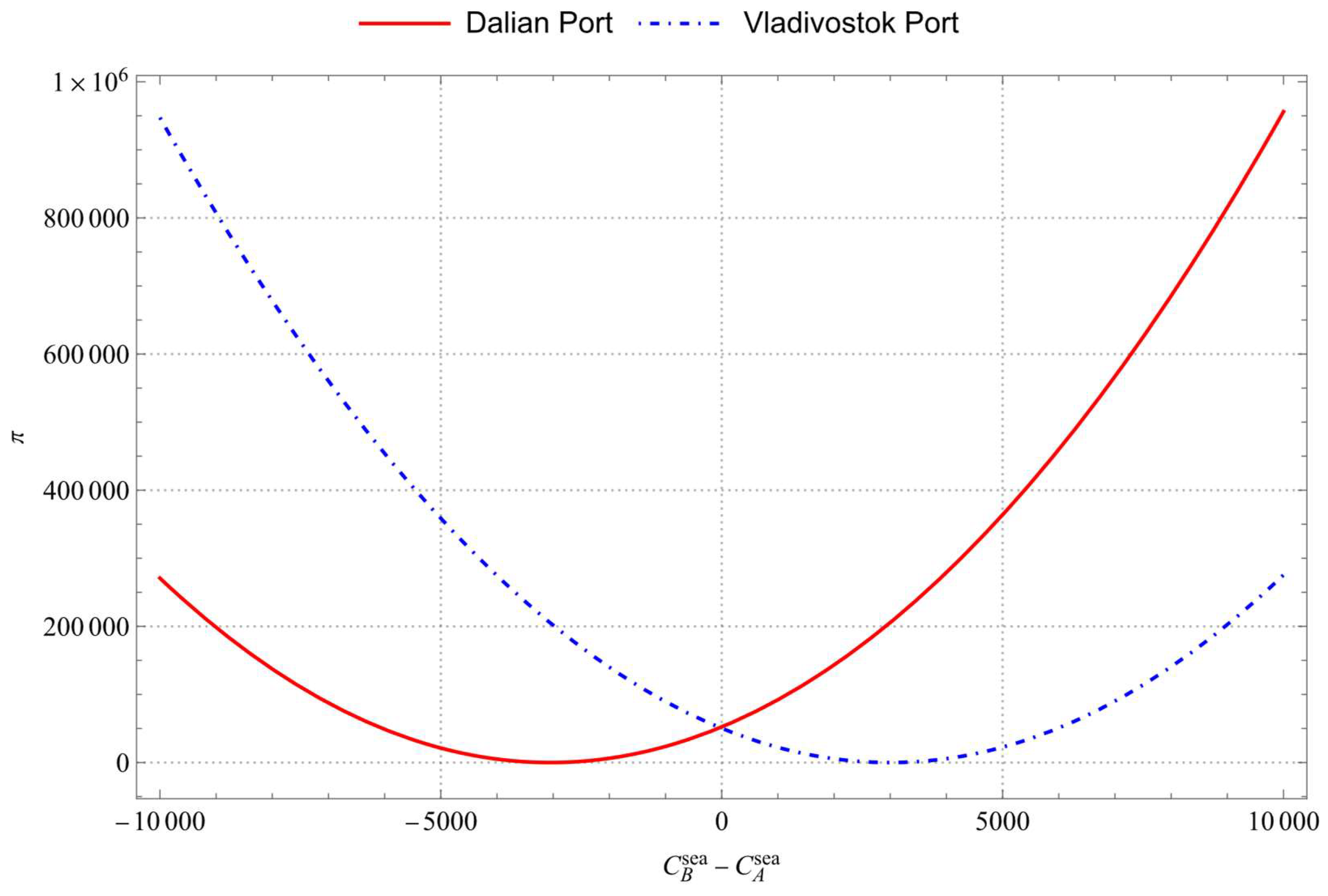 Applsci 14 01857 g007