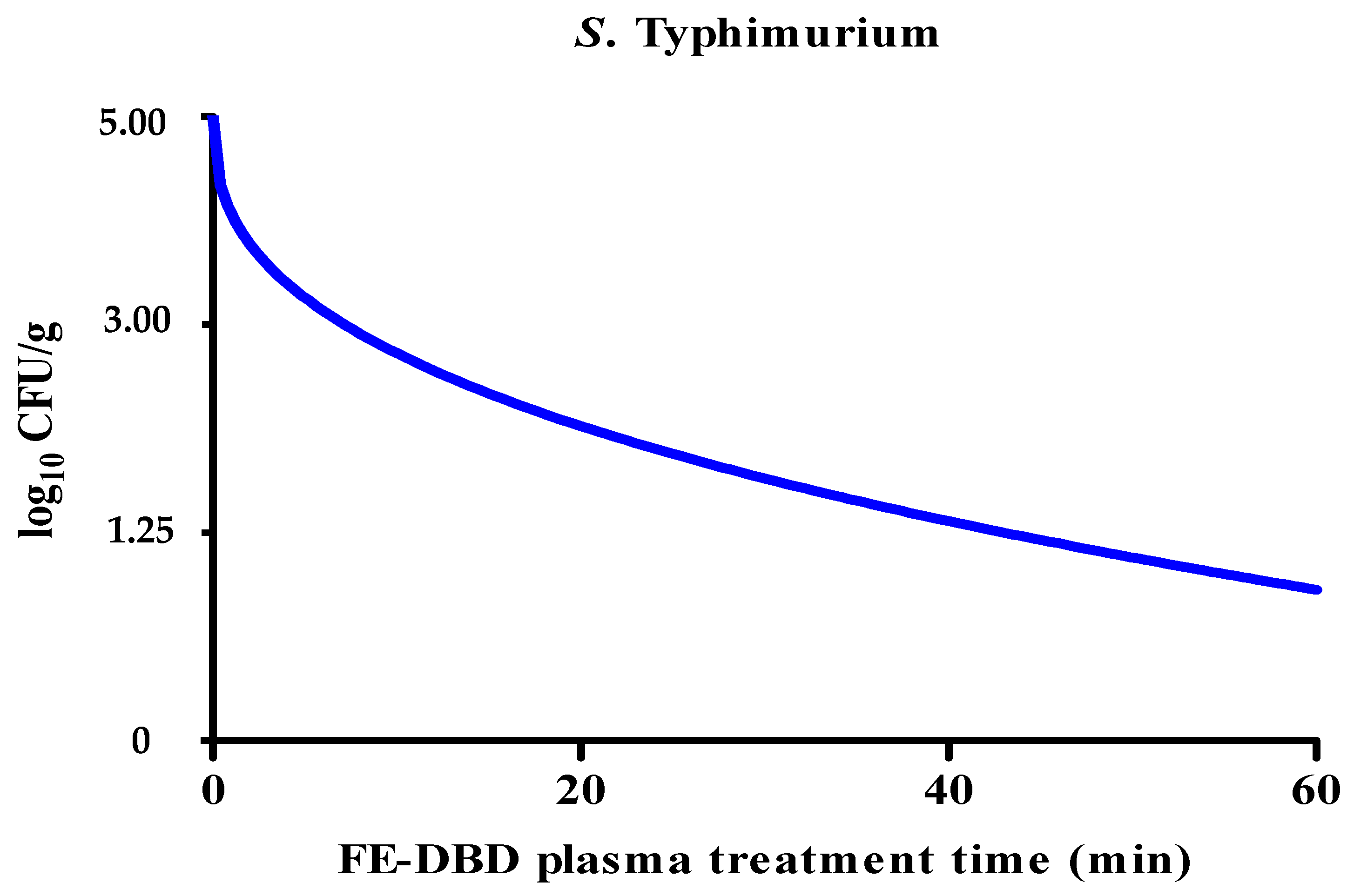 Applsci 14 01875 g003