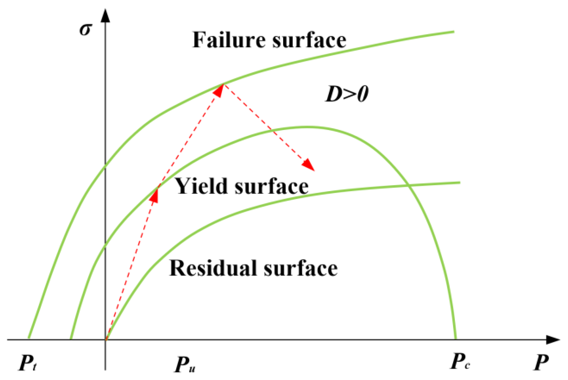 Applsci 14 01878 g002
