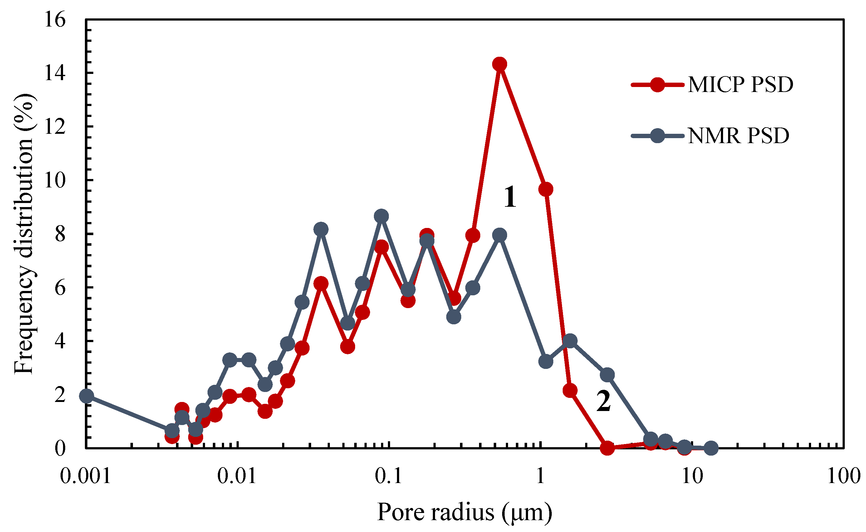 Applsci 14 01881 g008 Applsci 14 01881 g008