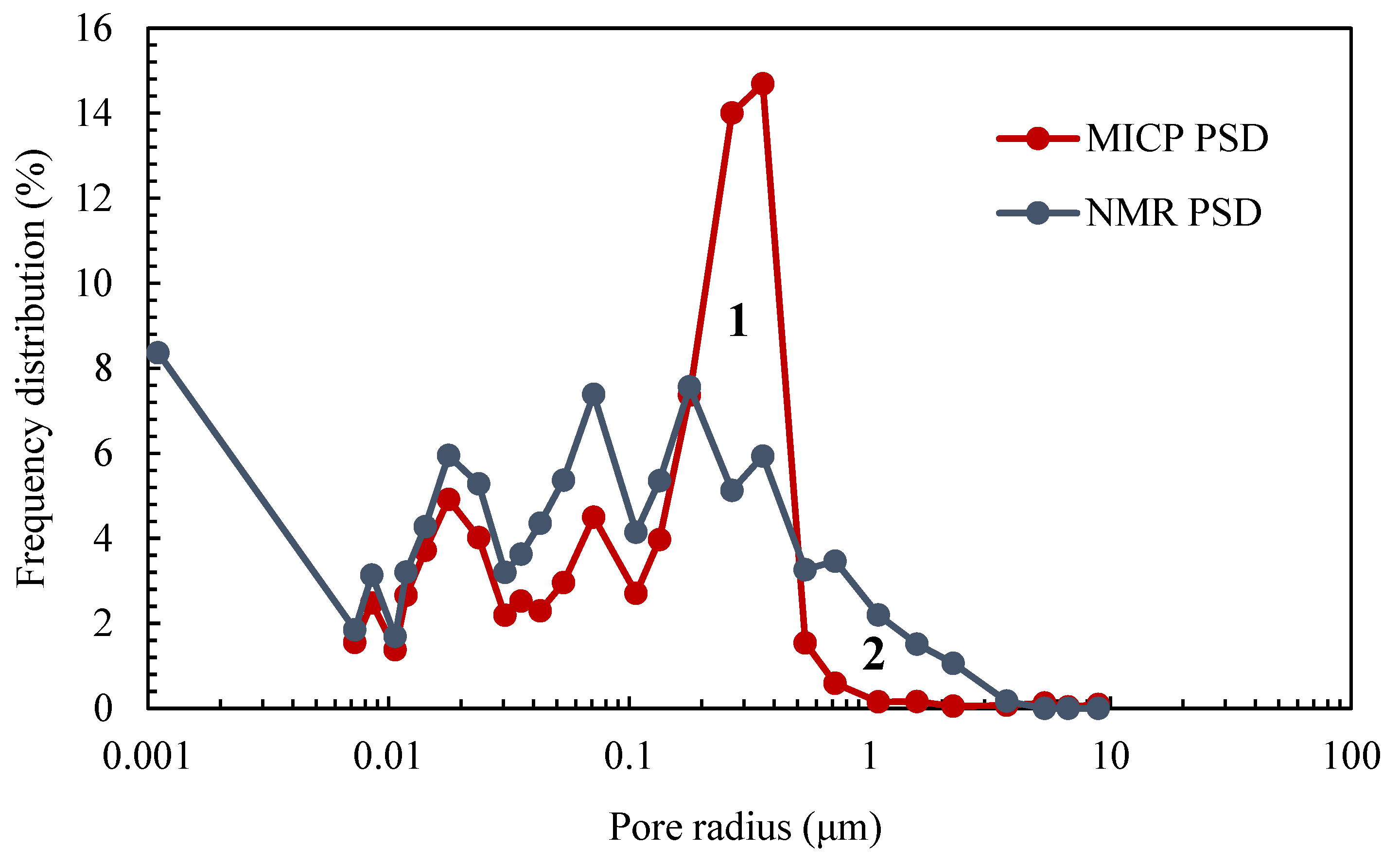 Applsci 14 01881 g011 Applsci 14 01881 g011