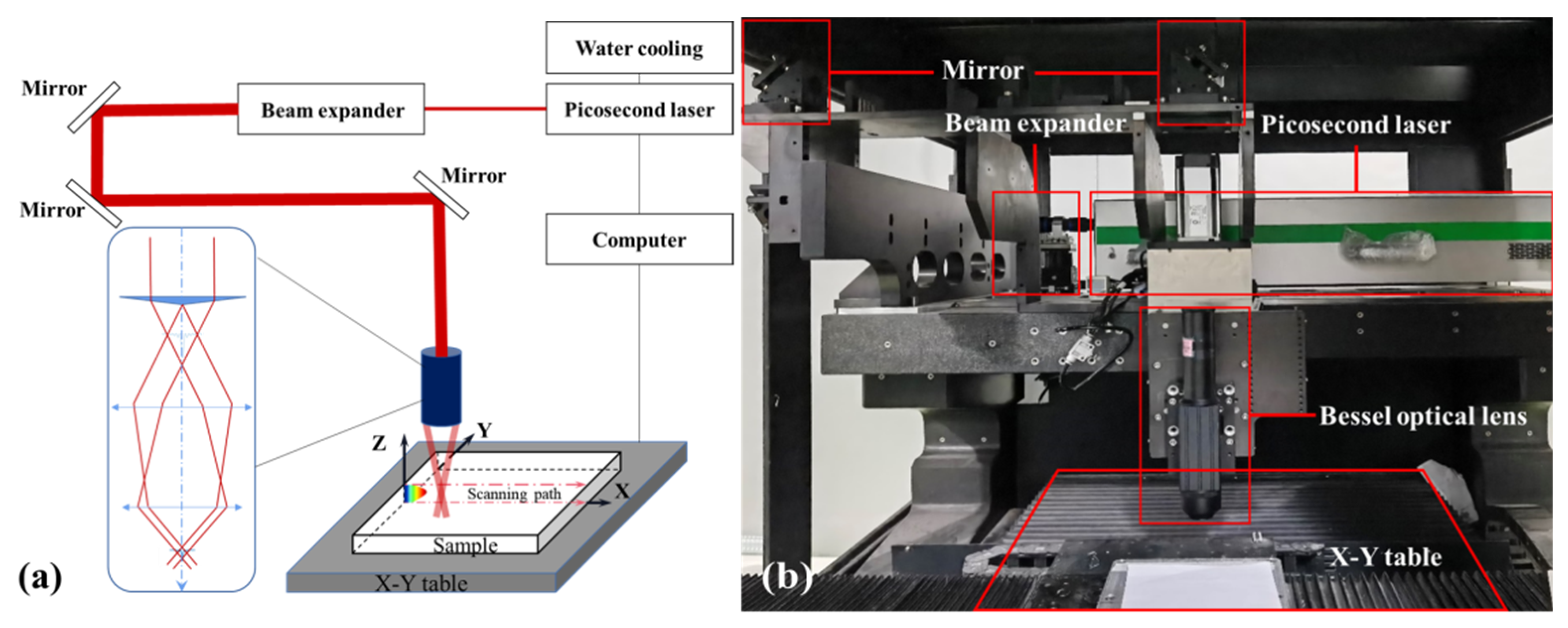 Applsci 14 01885 g001