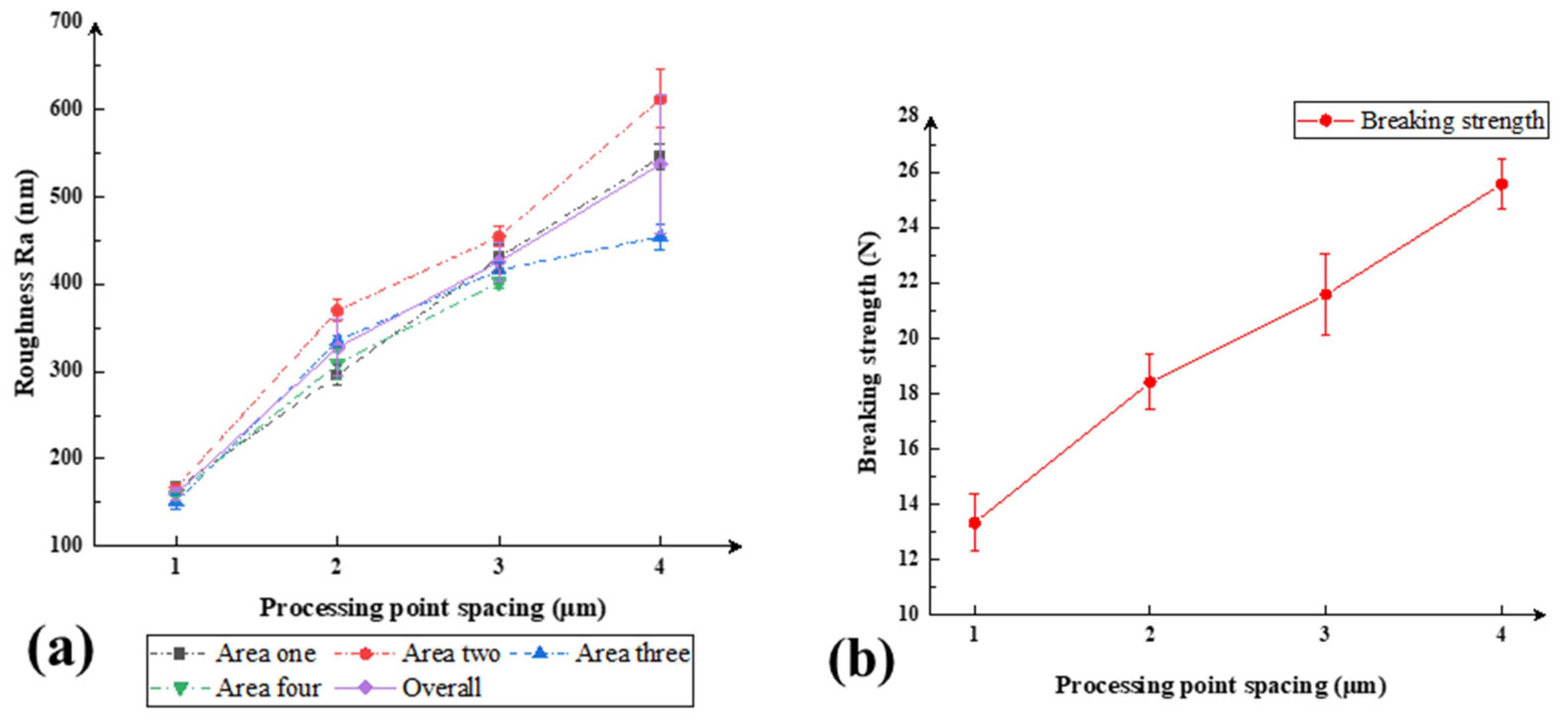 Applsci 14 01885 g005