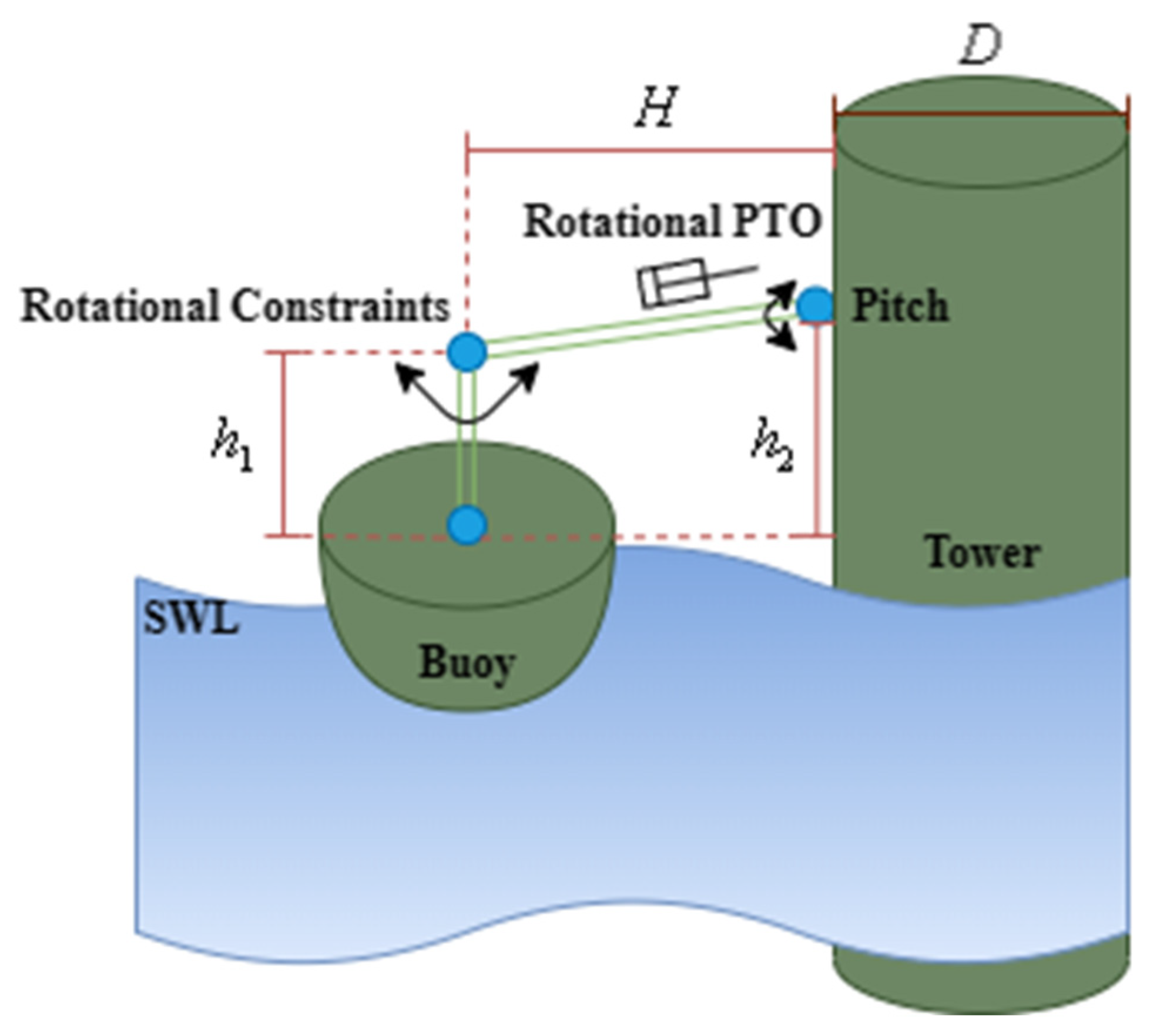 Applsci 14 01889 g002