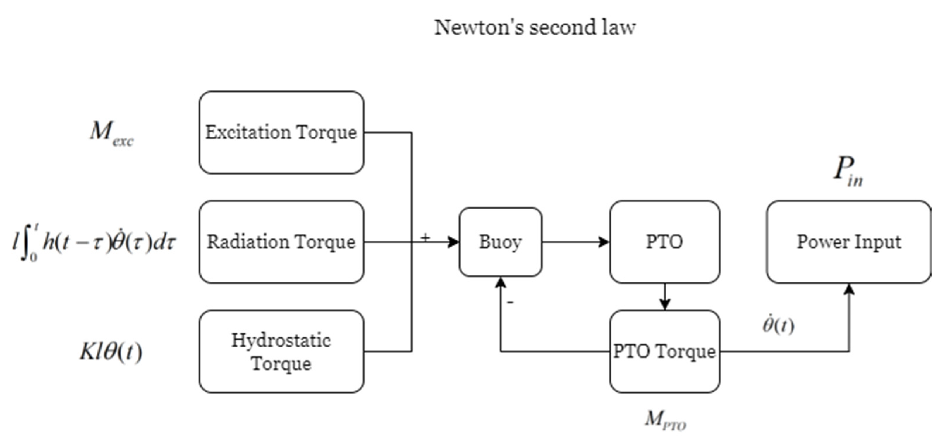 Applsci 14 01889 g003