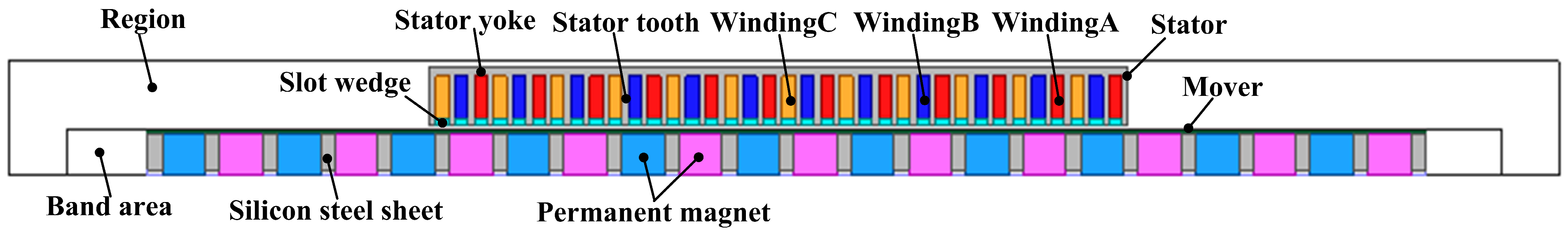 Applsci 14 01900 g003