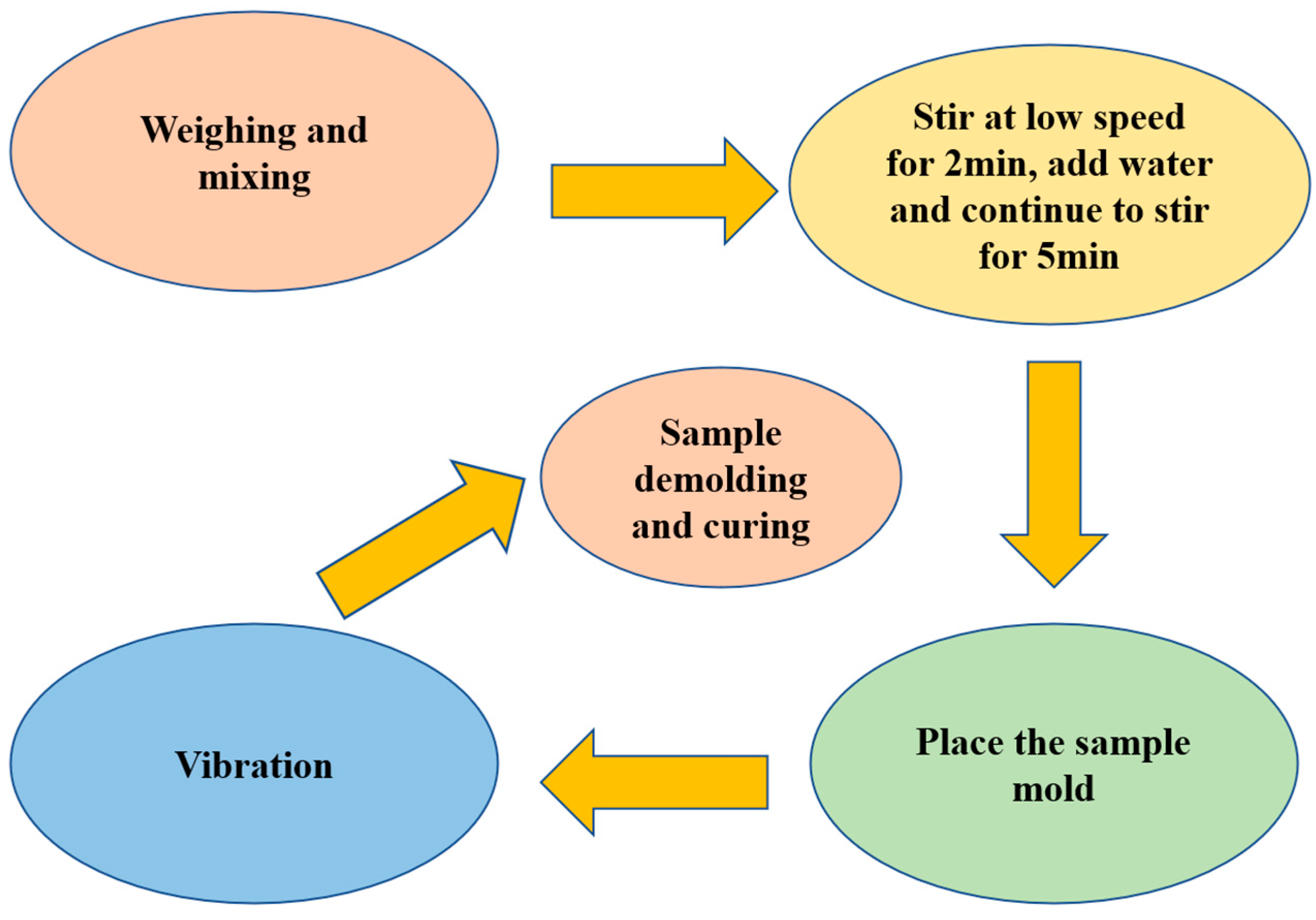 Applsci 14 01974 g004