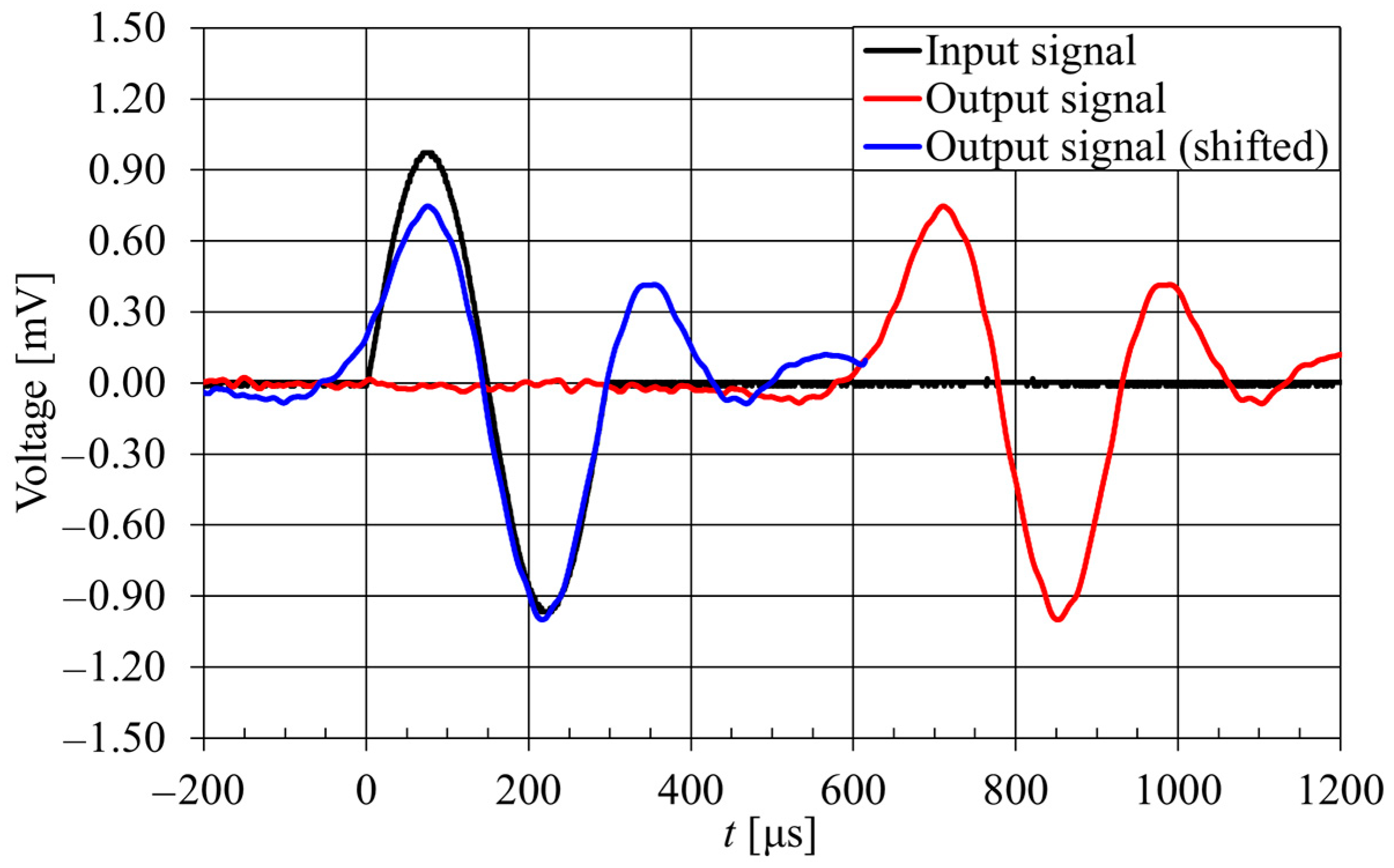 Applsci 14 01984 g001