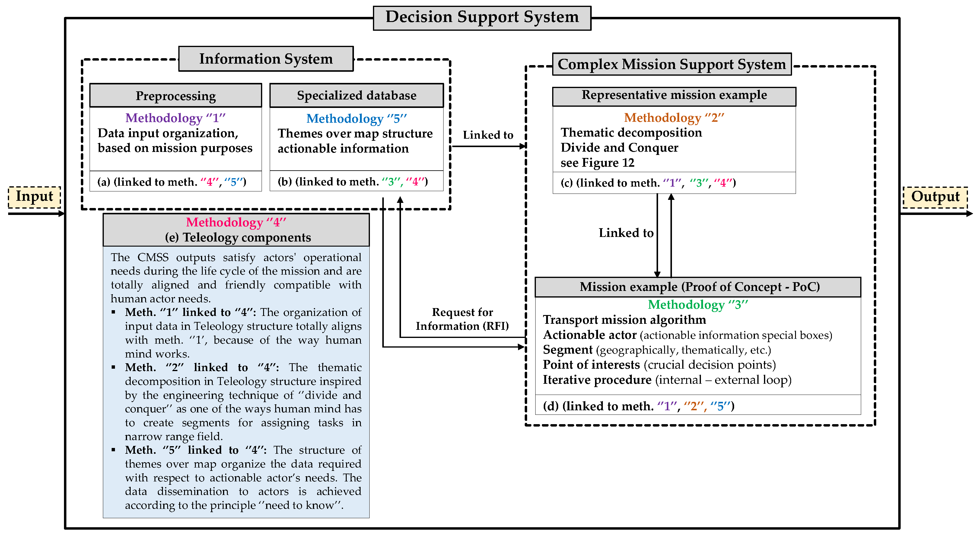 Applsci 14 01995 g011