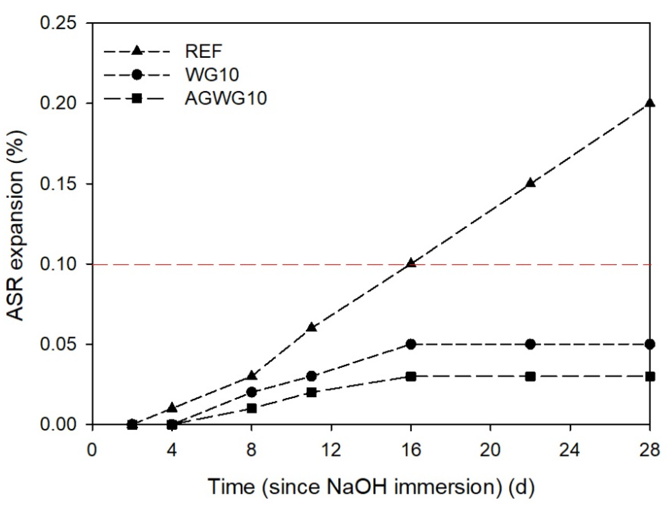 Applsci 14 02004 g013