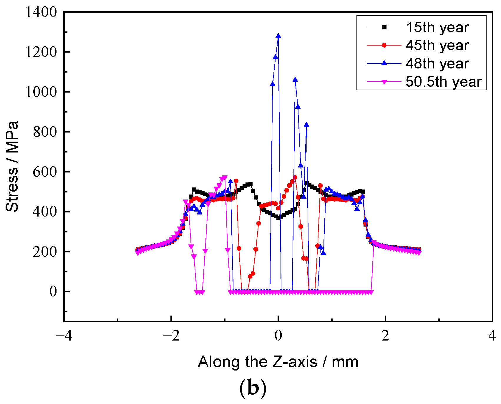 Applsci 14 02015 g011b