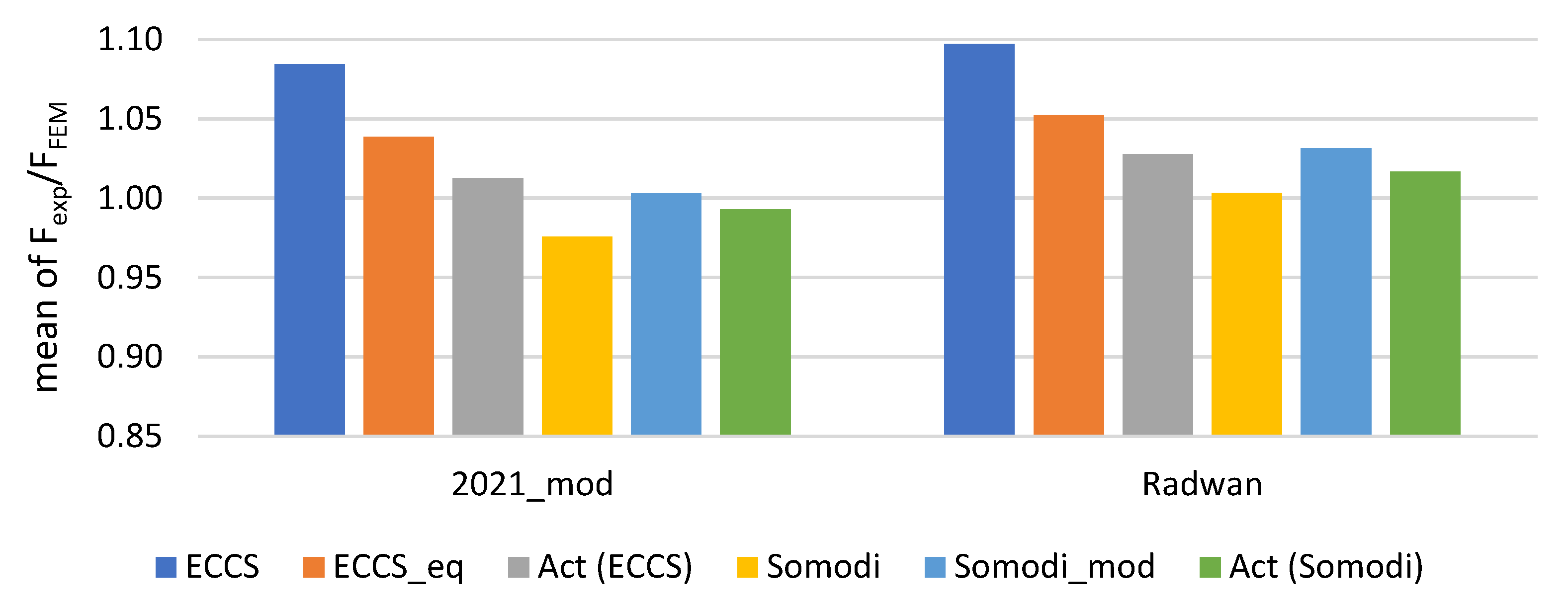 Applsci 14 02029 g010