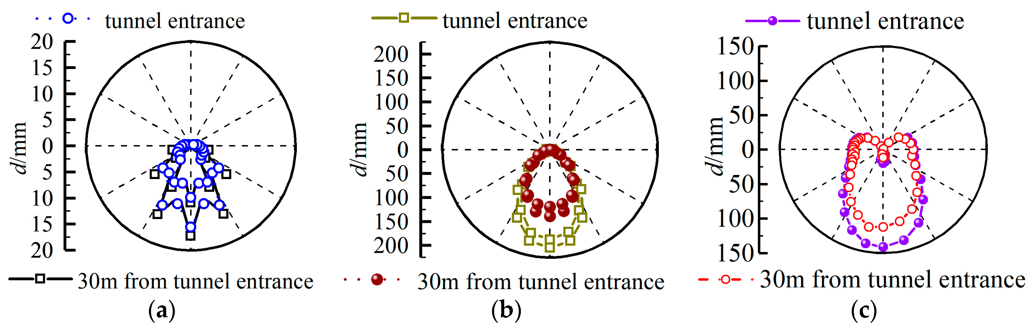 Applsci 14 02079 g003