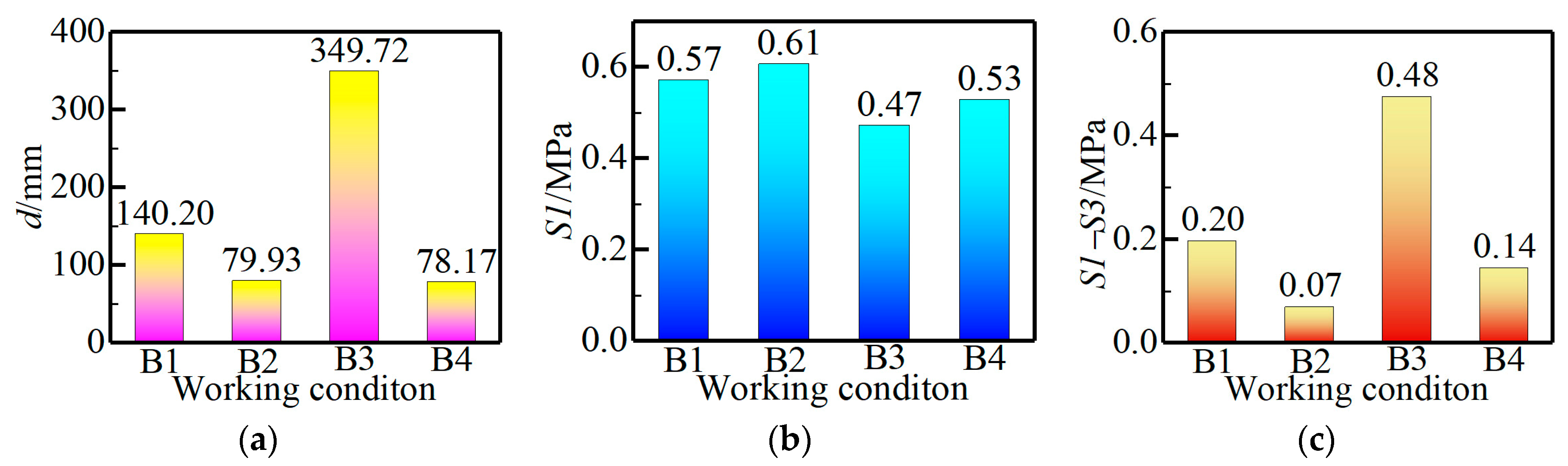 Applsci 14 02079 g011