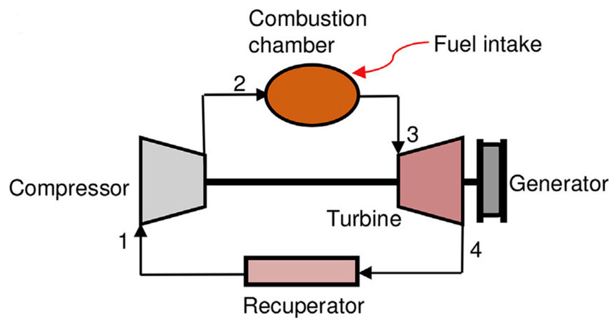 Applied Sciences | Free Full-Text | Integrated Systems of a Solar ...