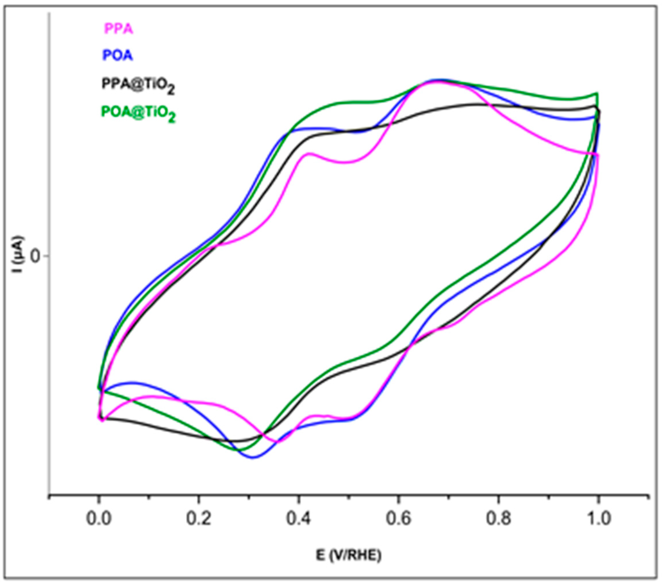 Applsci 14 02106 g004